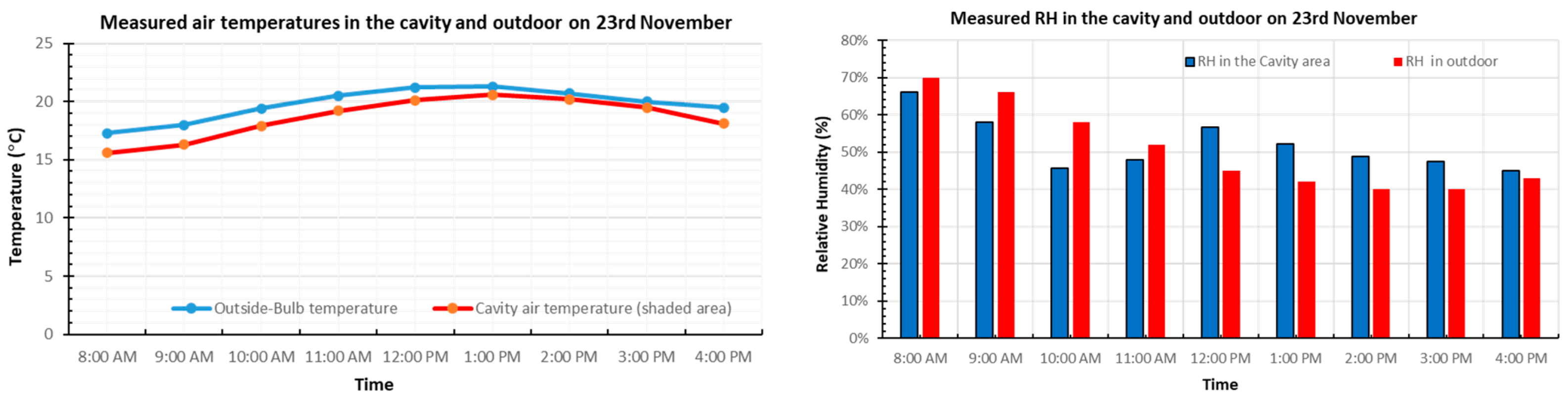 Buildings 12 00216 g008