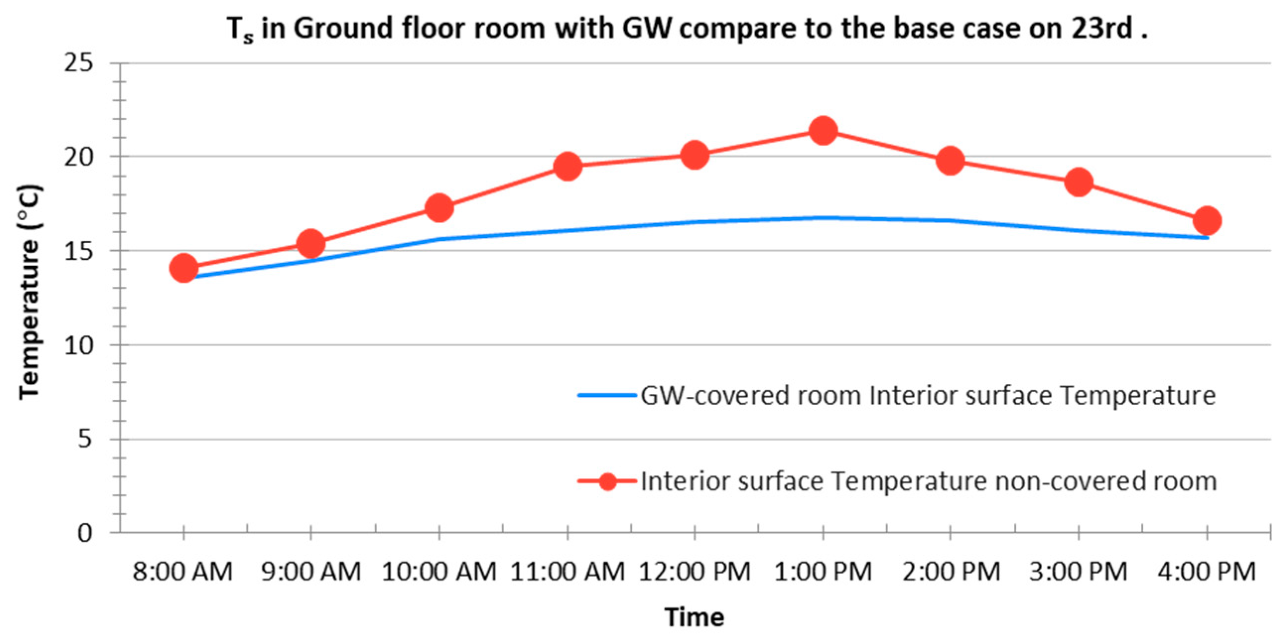 Buildings 12 00216 g010