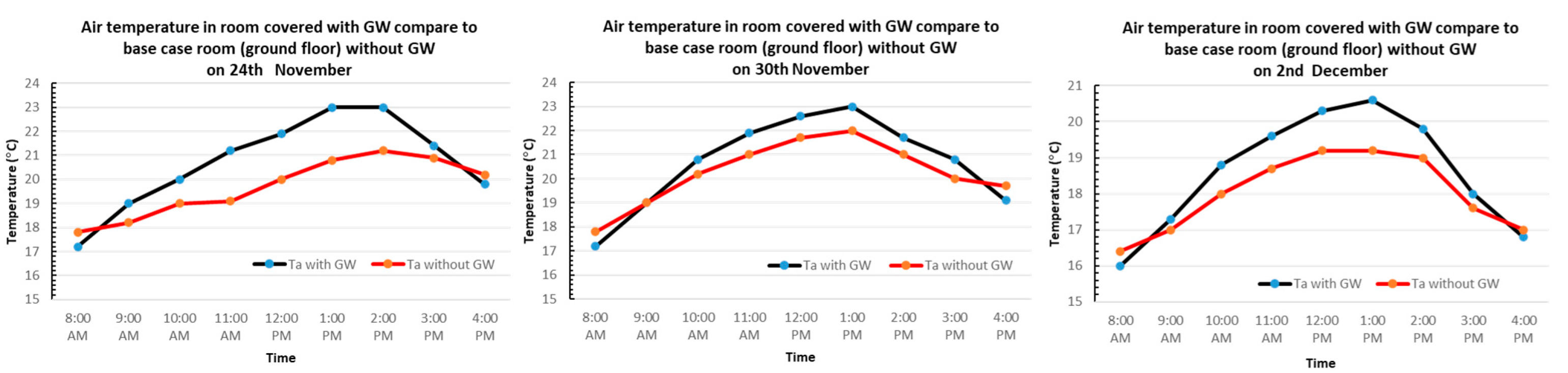 Buildings 12 00216 g011
