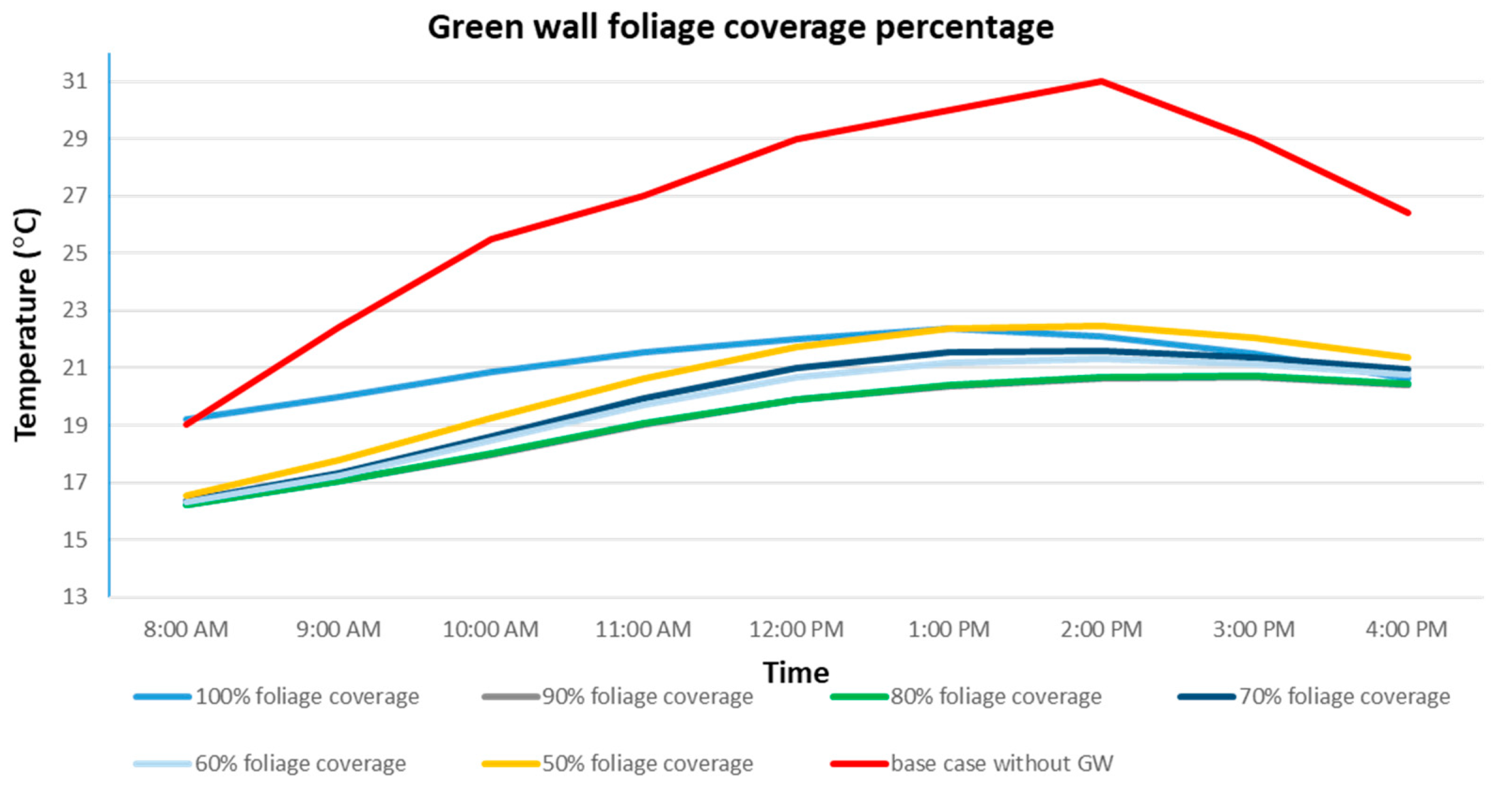 Buildings 12 00216 g014