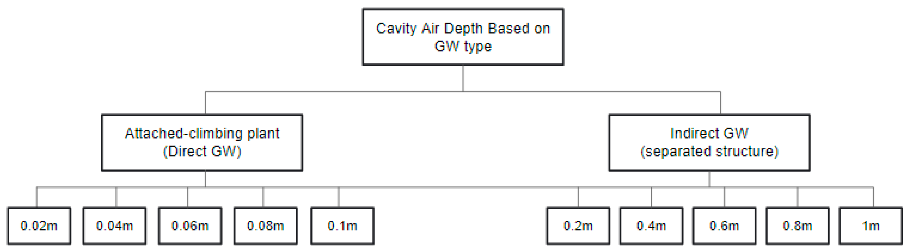 Buildings 12 00216 g015