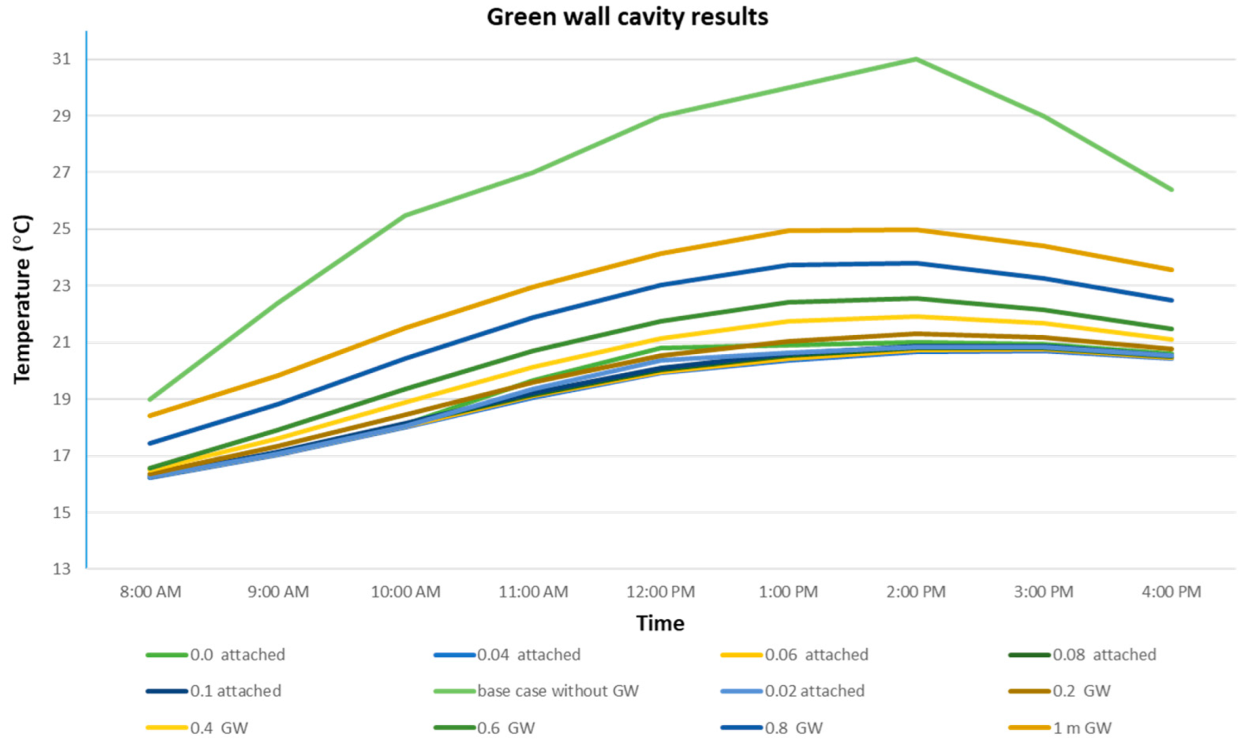 Buildings 12 00216 g016