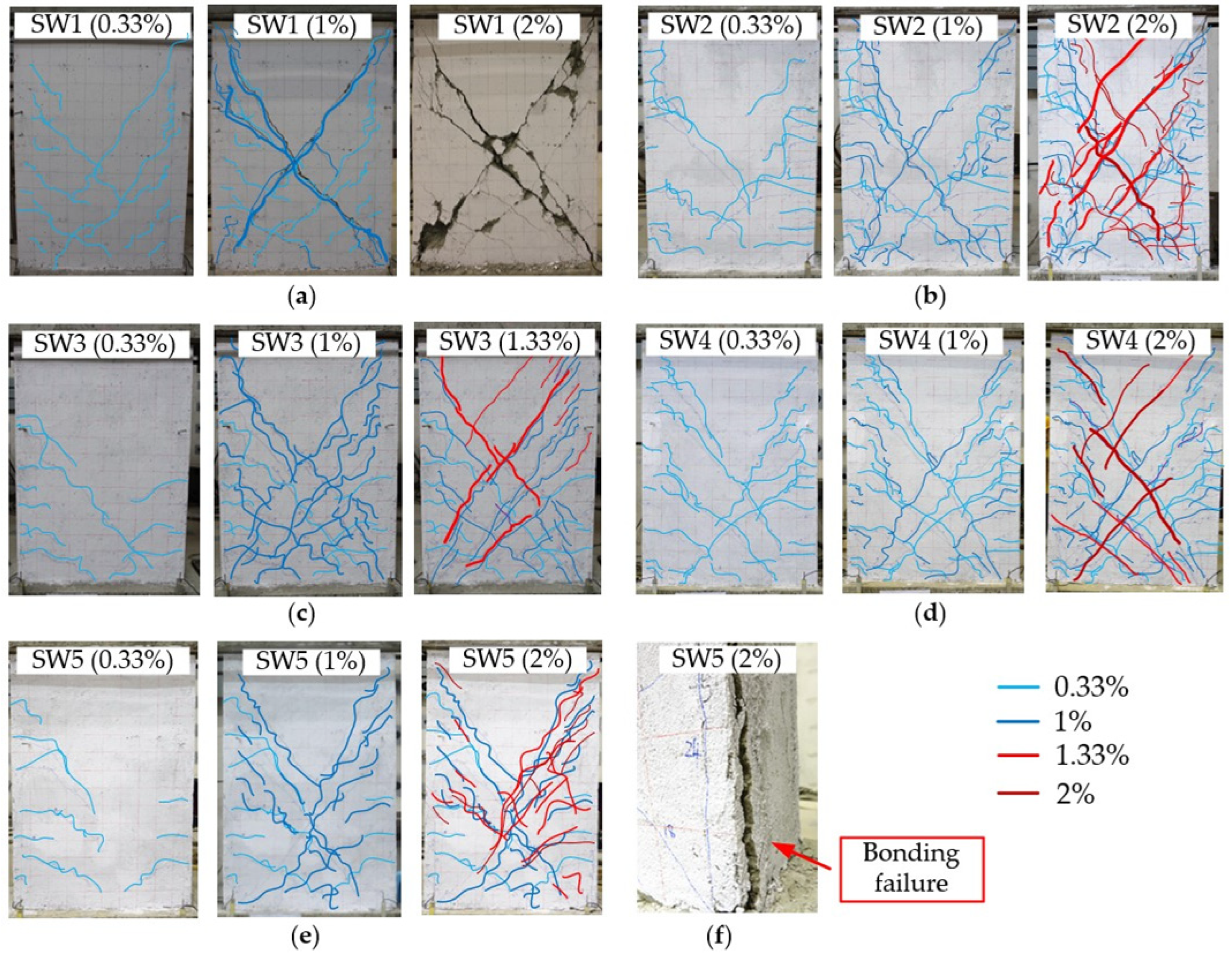 Buildings 12 00219 g006