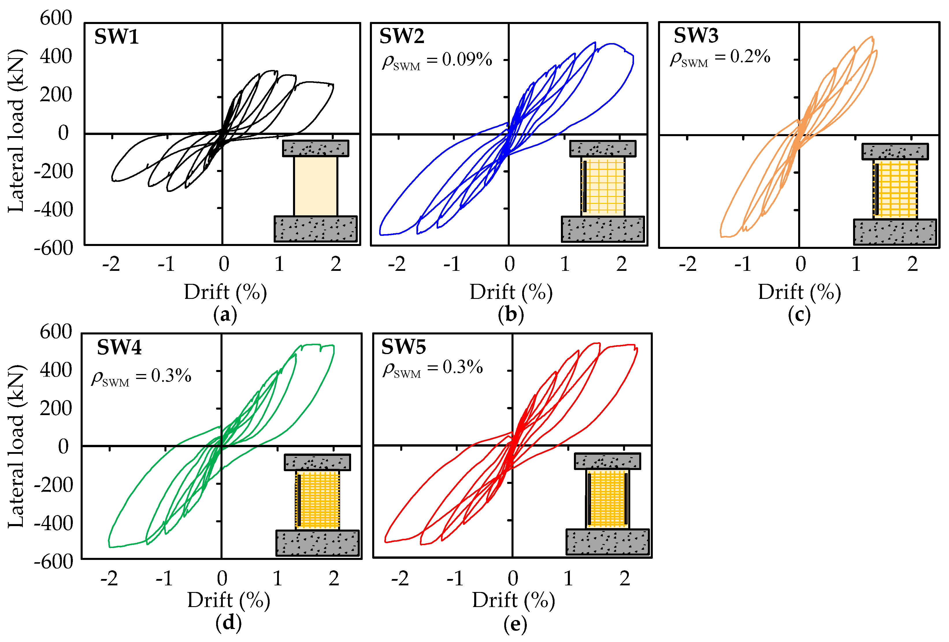 Buildings 12 00219 g007