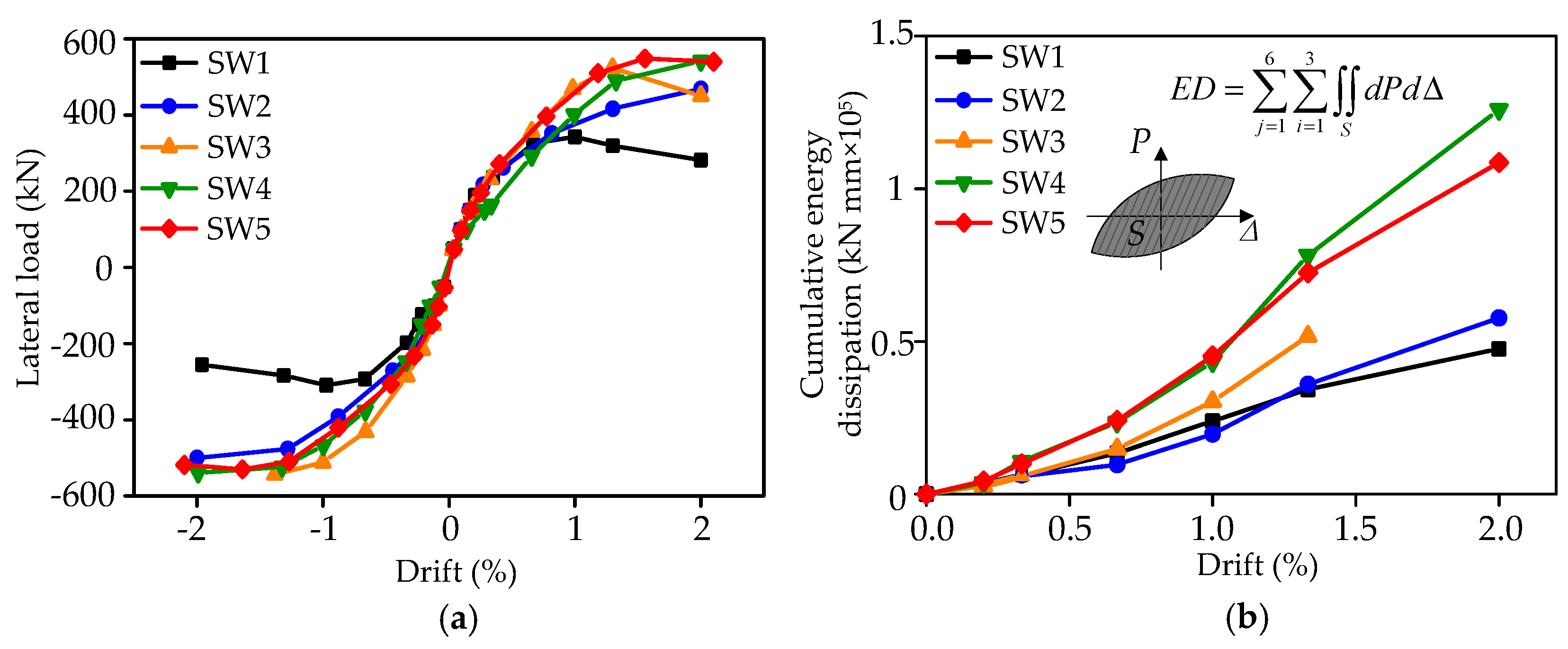 Buildings 12 00219 g008