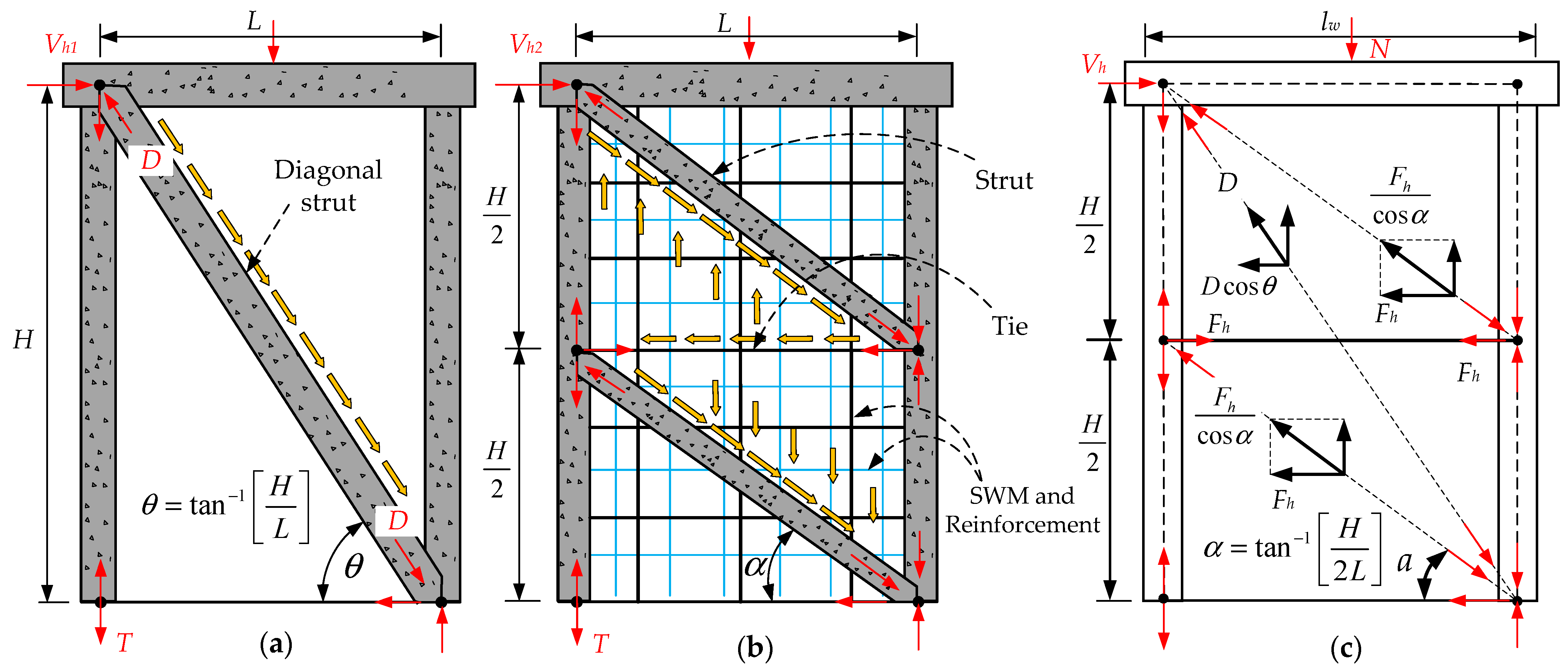 Buildings 12 00219 g010