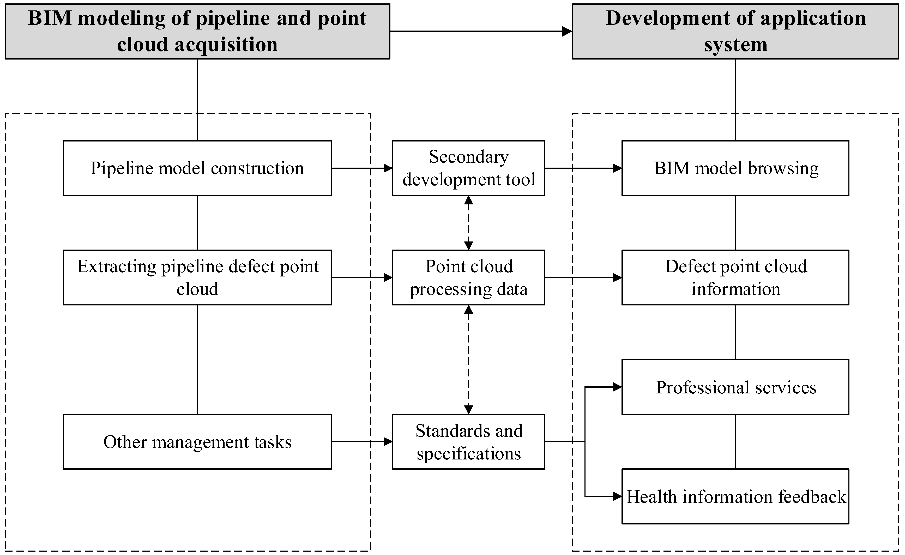 Buildings 12 00228 g002