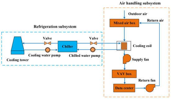 2. An industrial HVAC system shown in Fig. 2, filters