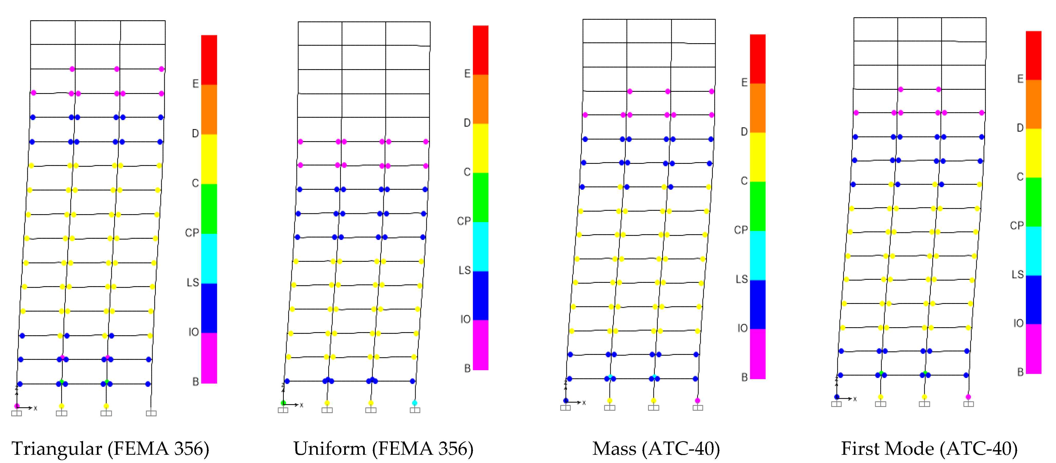 Buildings 12 00255 g006a