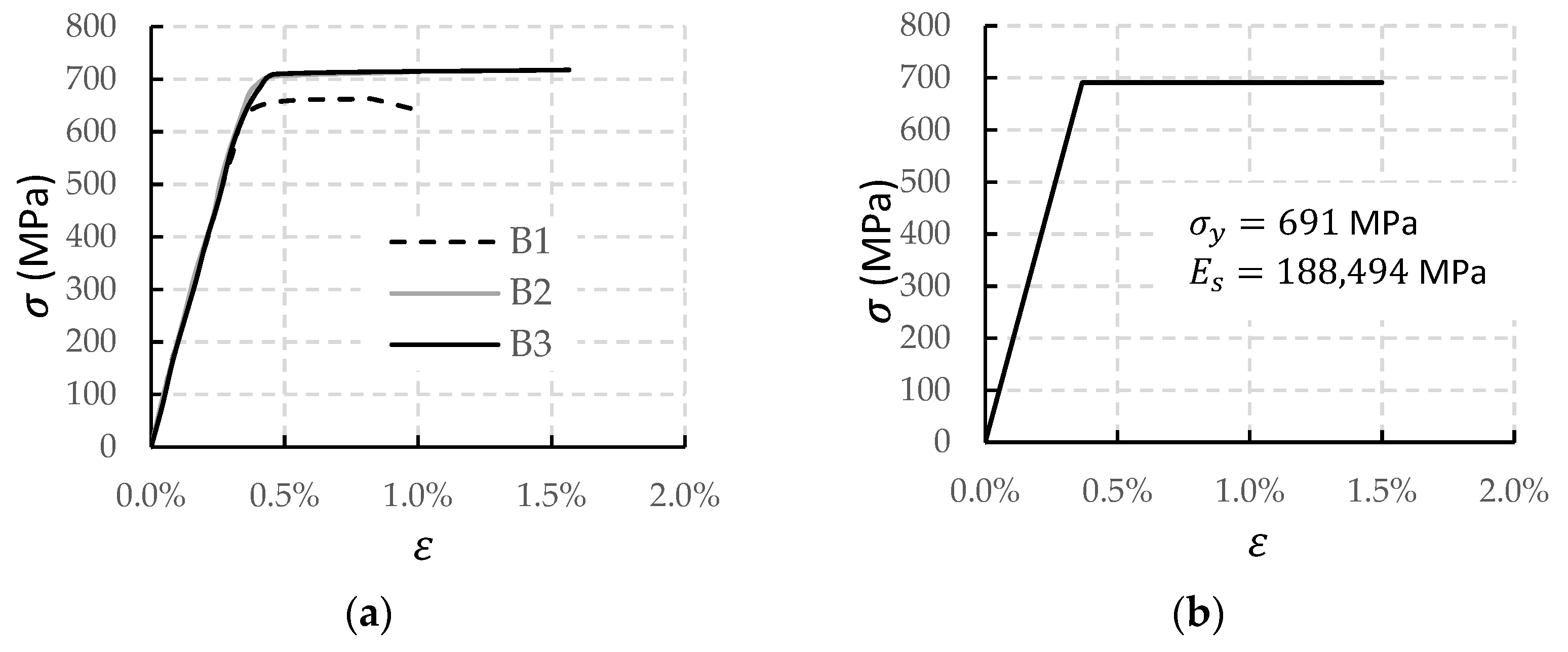 Buildings 12 00259 g004