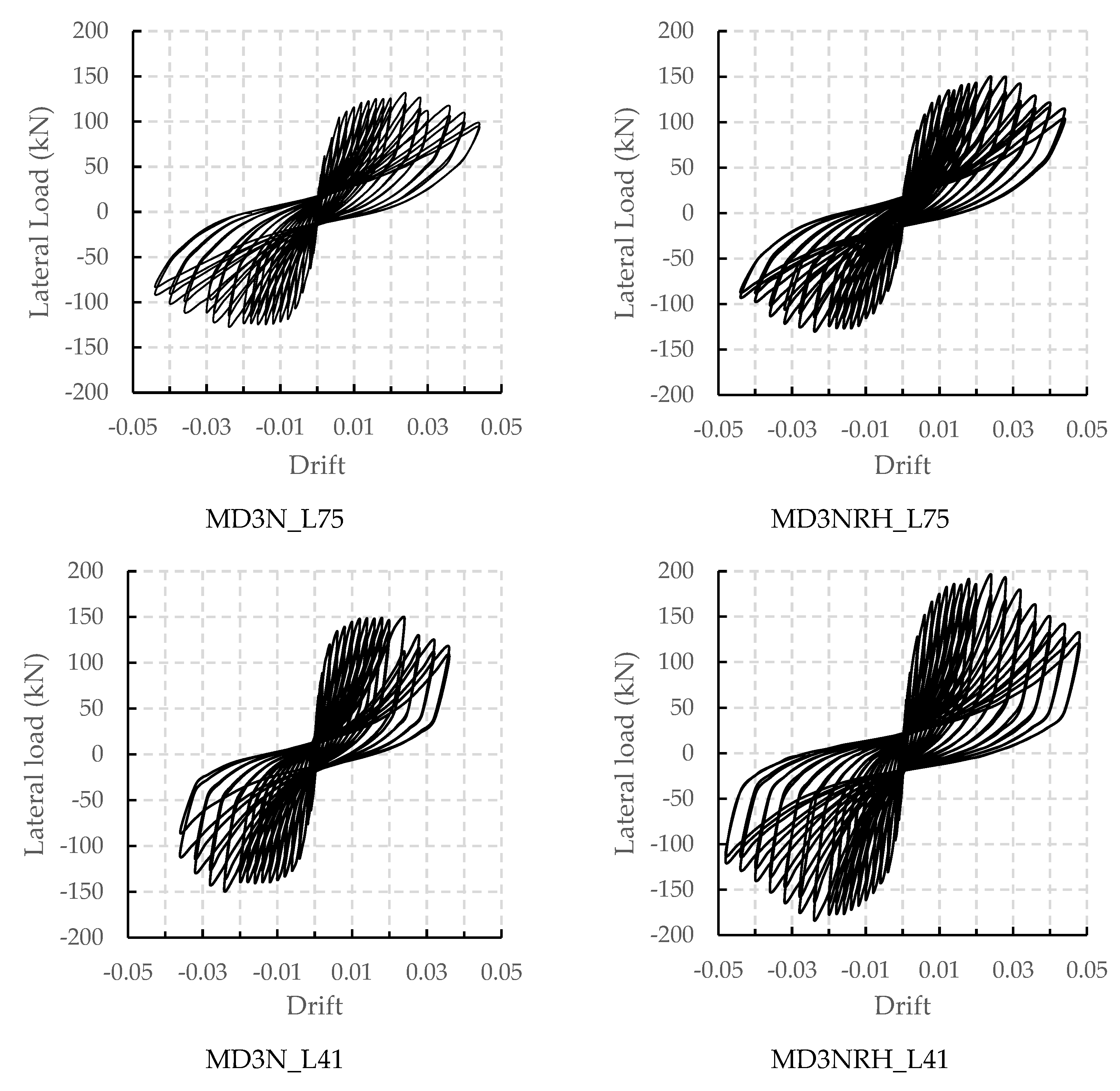 Buildings 12 00259 g008