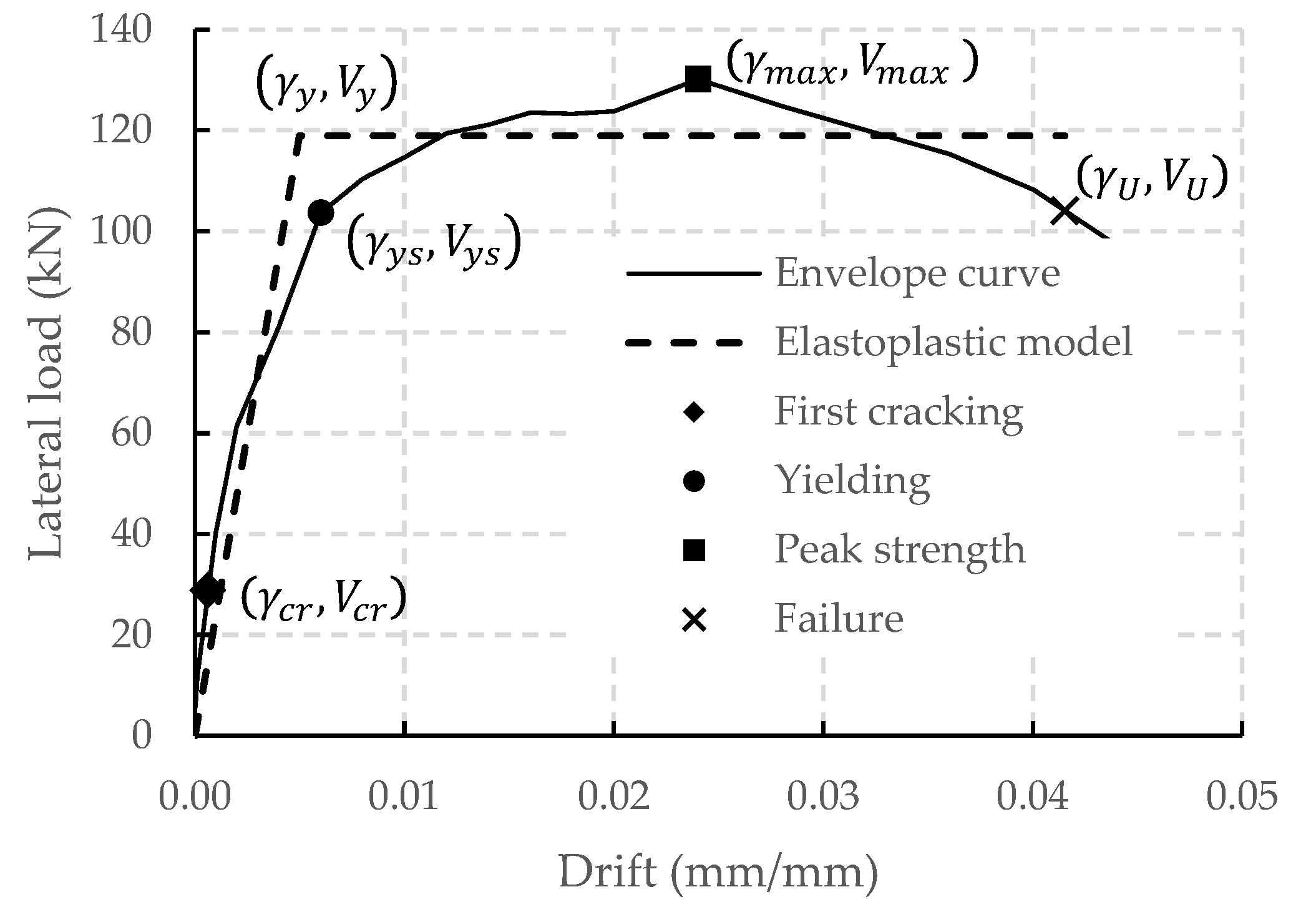 Buildings 12 00259 g010