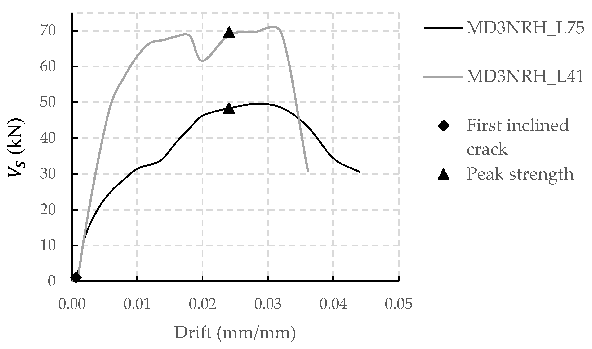 Buildings 12 00259 g012