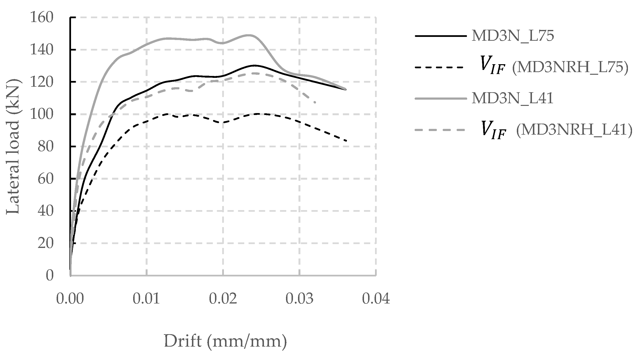 Buildings 12 00259 g013