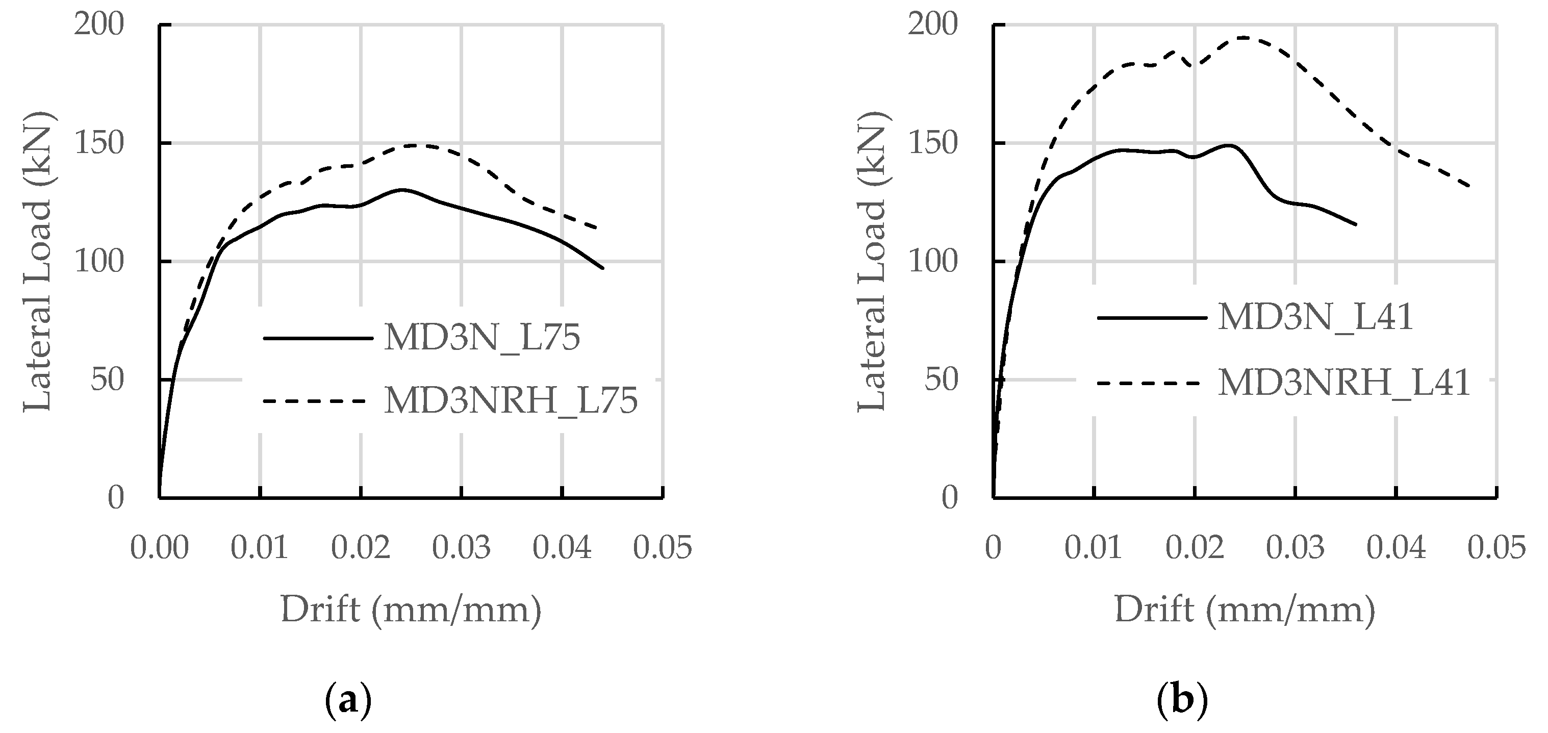 Buildings 12 00259 g014