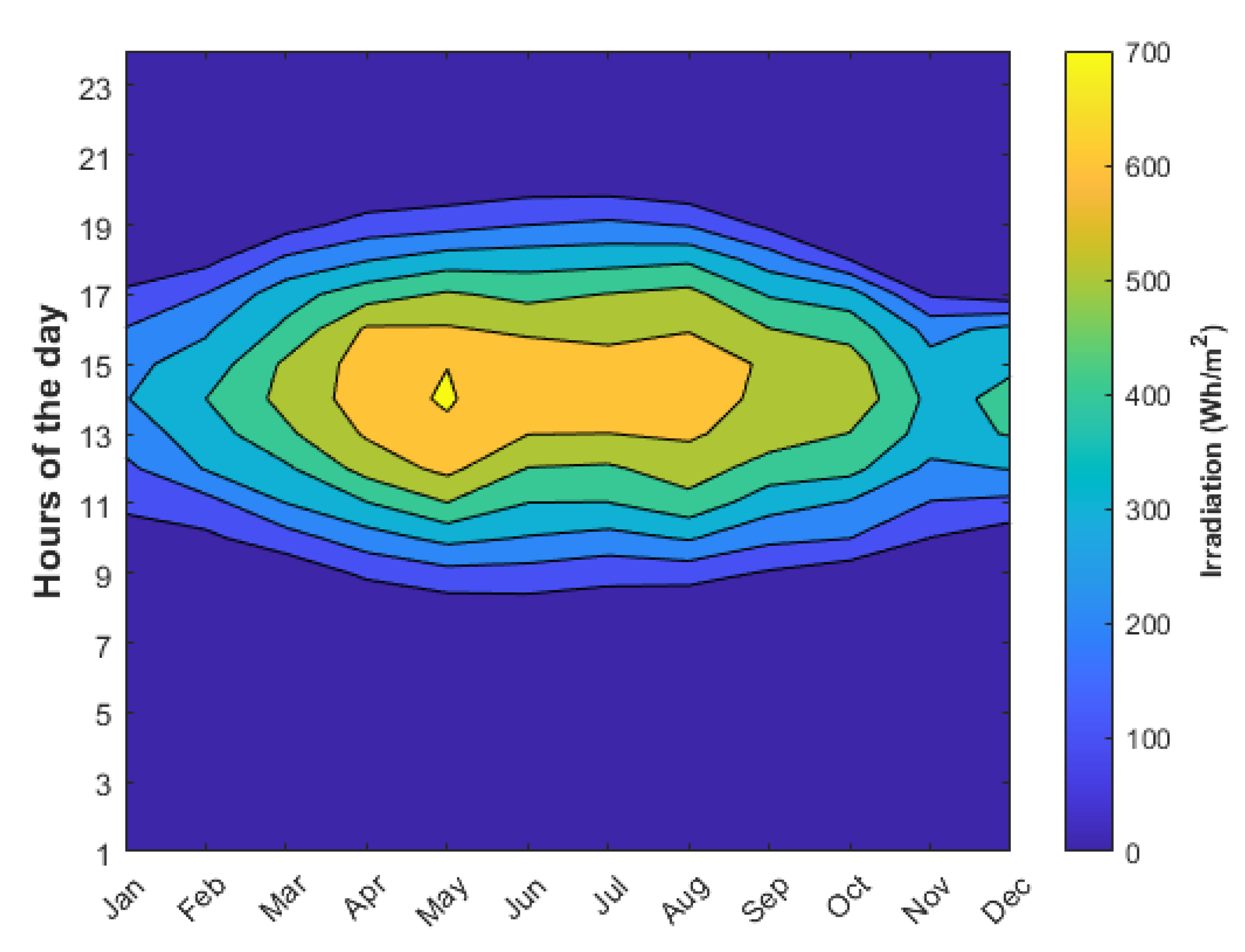 Buildings 12 00264 g001