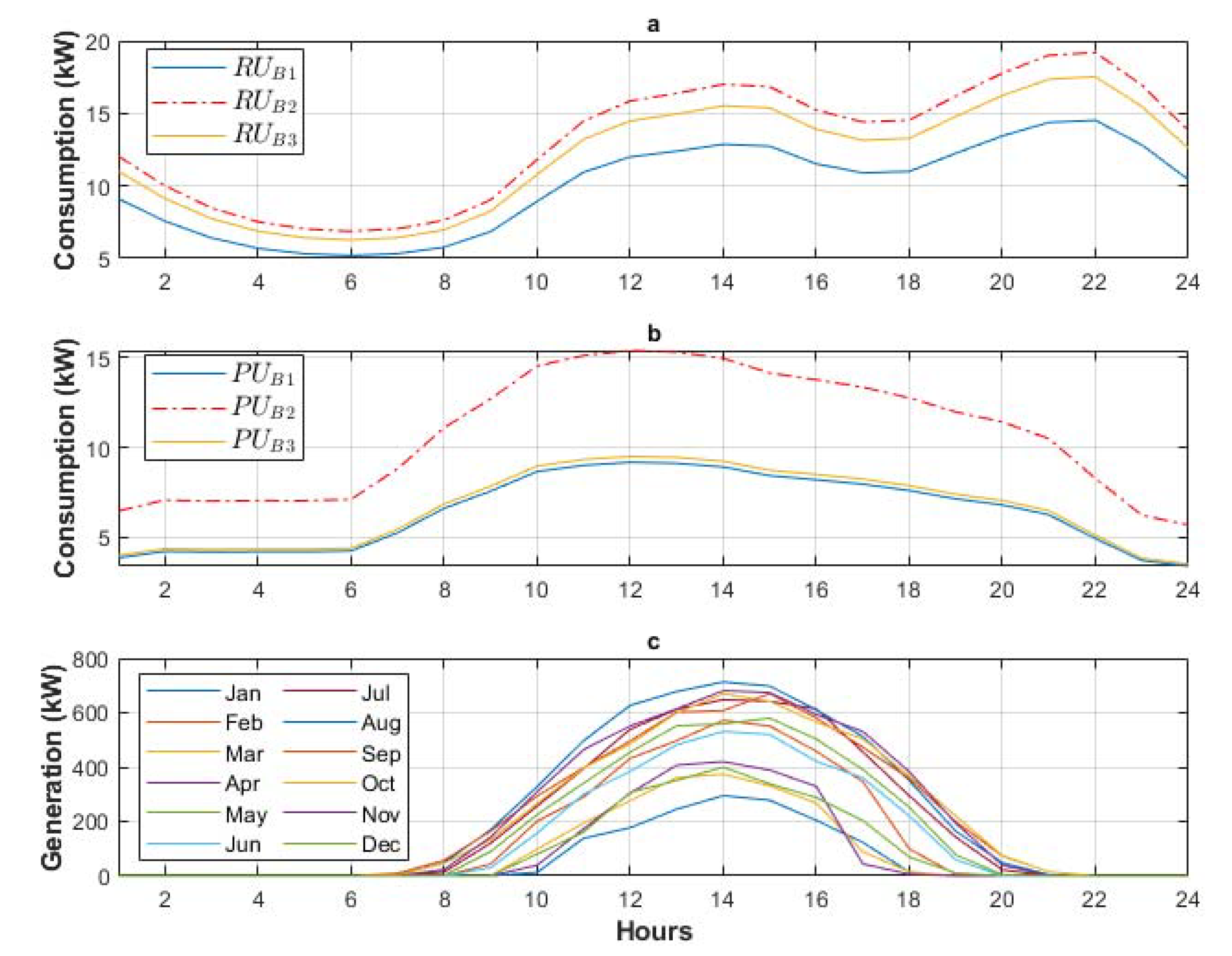 Buildings 12 00264 g002