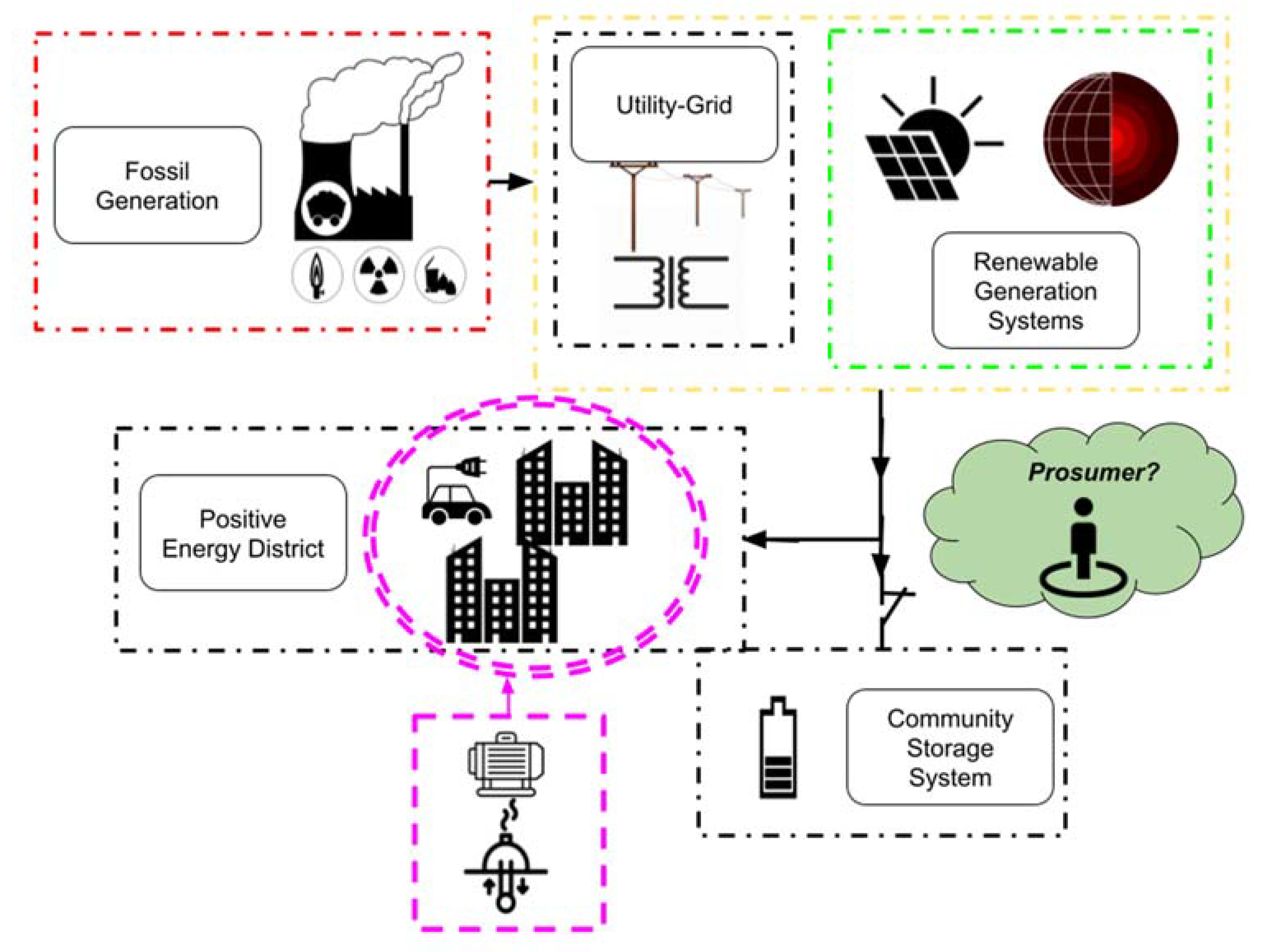 Buildings 12 00264 g003