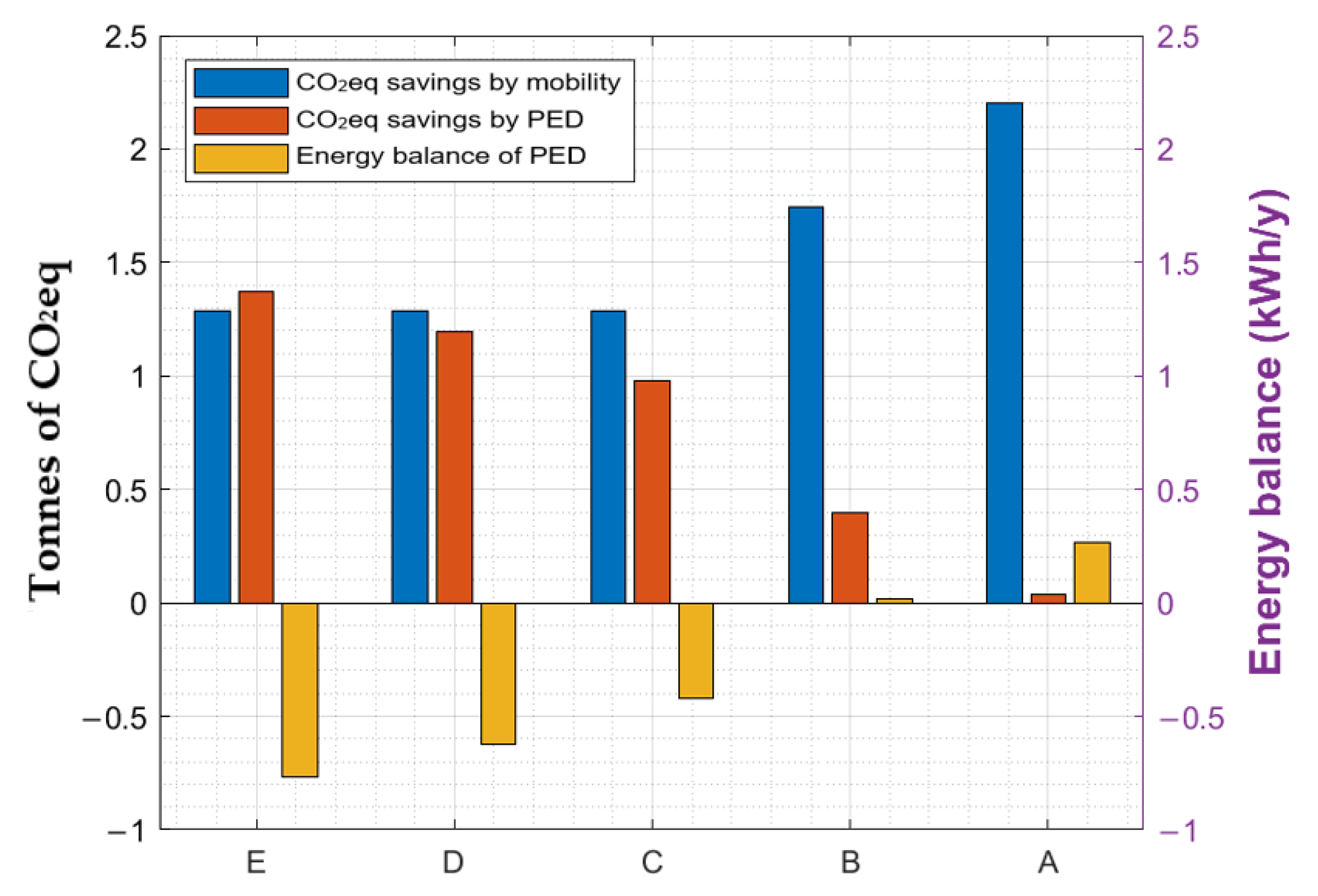 Buildings 12 00264 g006