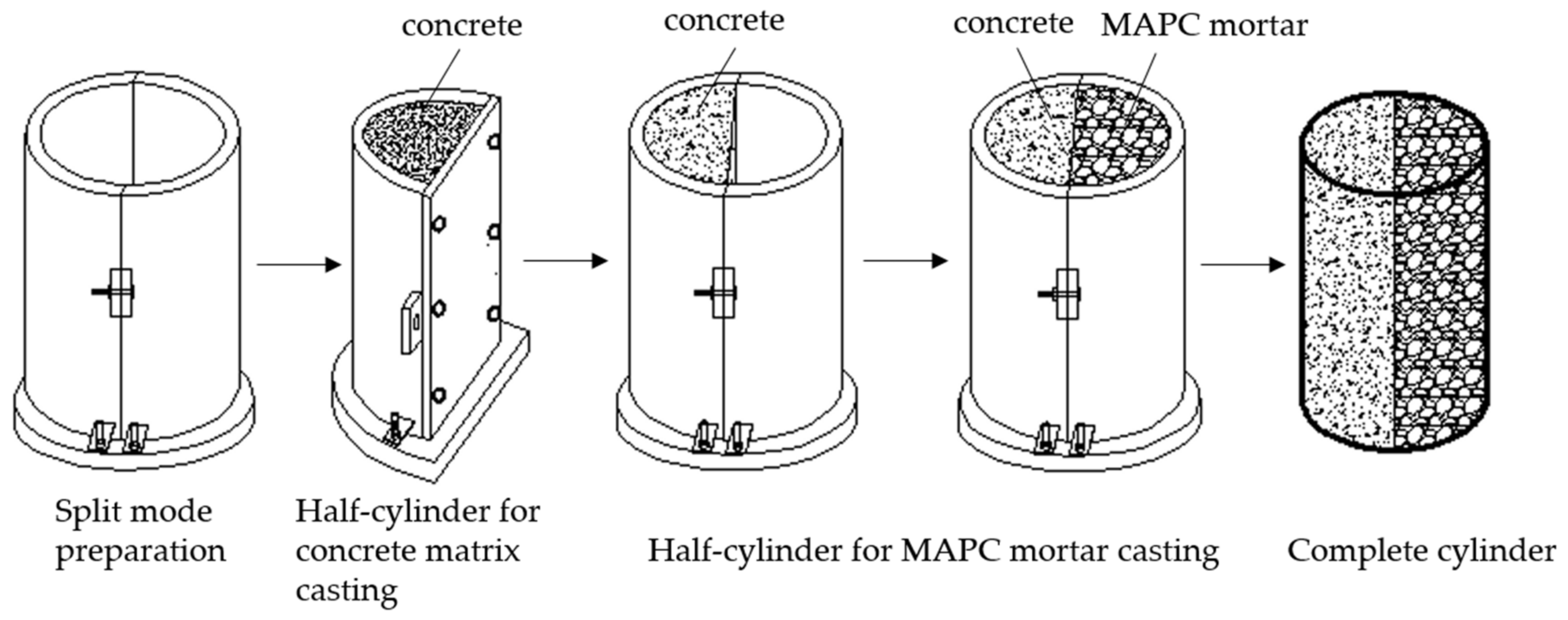 Buildings 12 00267 g002