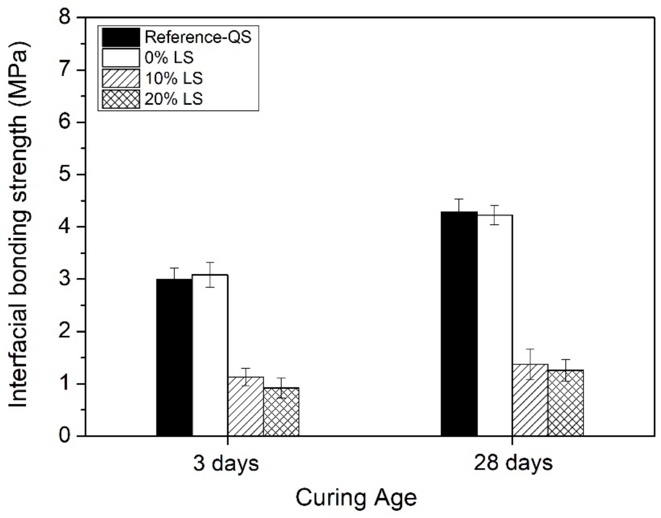Buildings 12 00267 g005