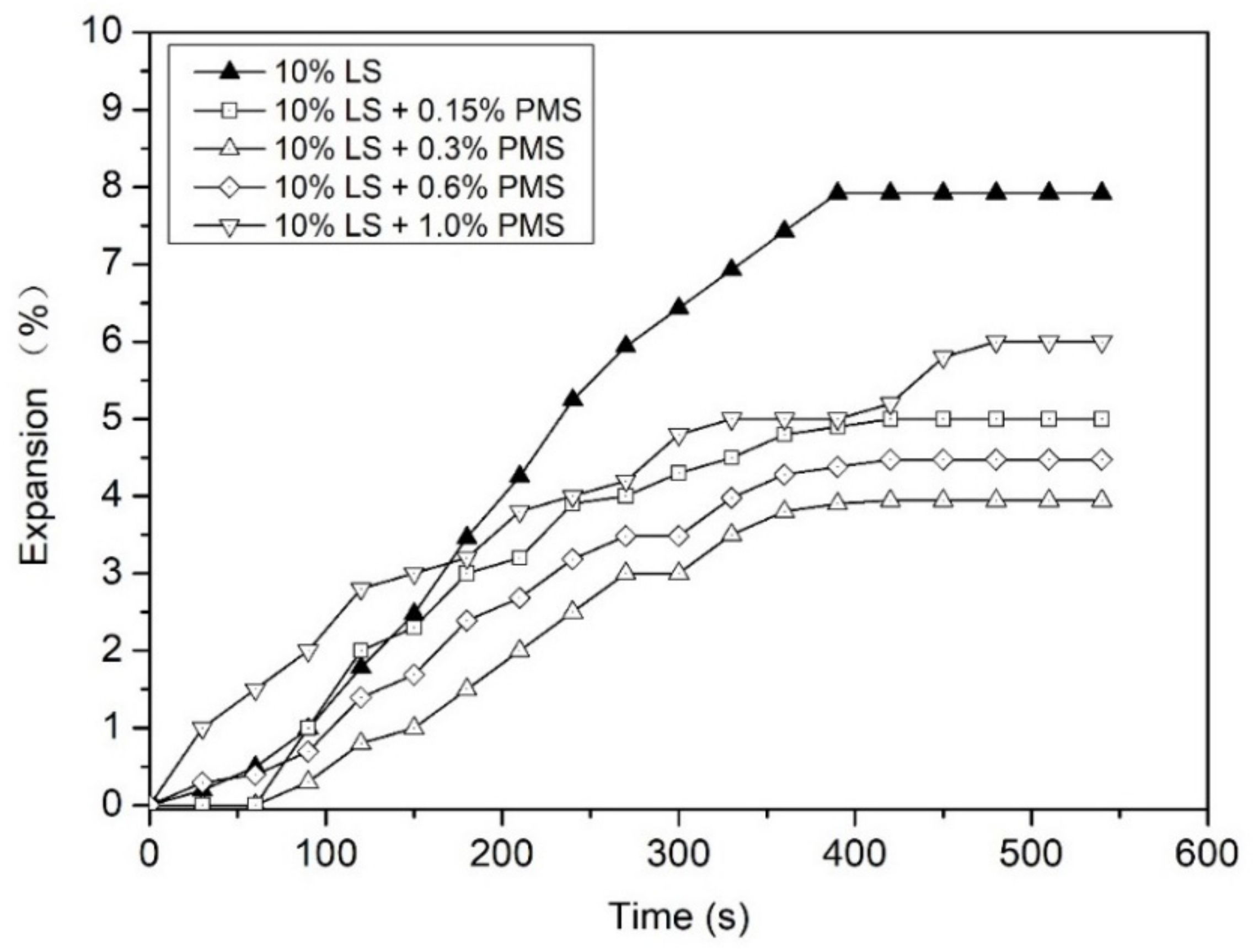 Buildings 12 00267 g006