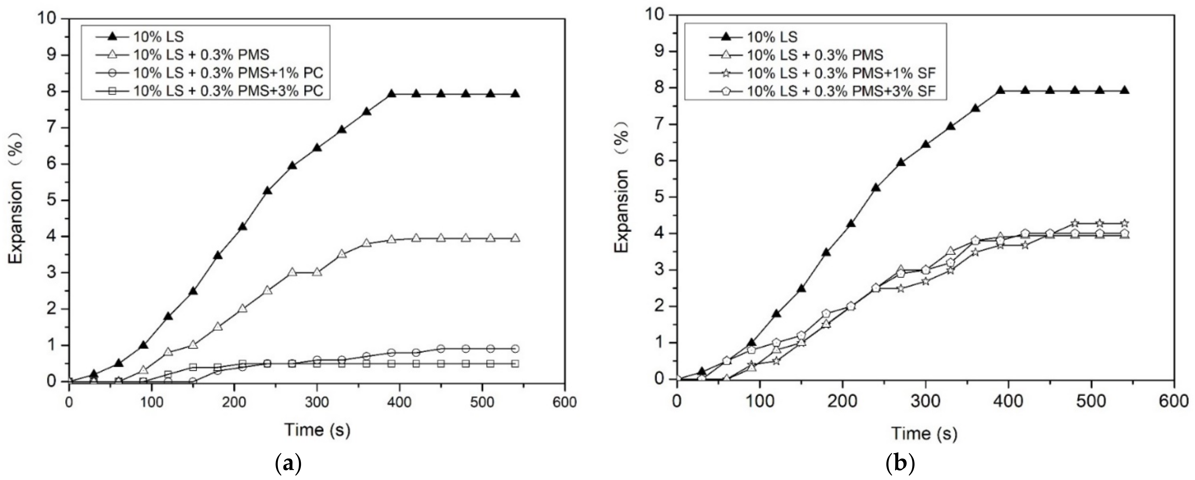 Buildings 12 00267 g007