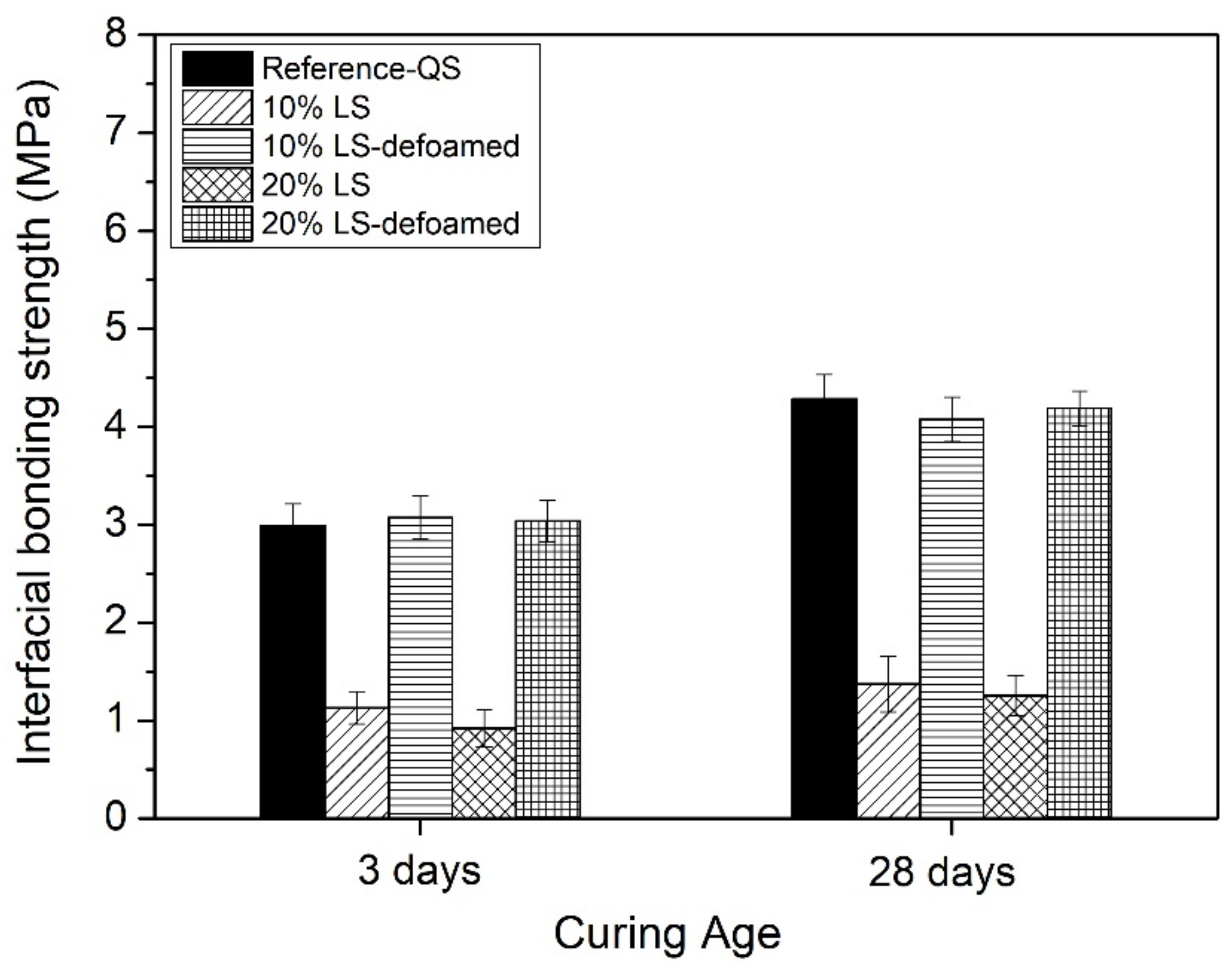 Buildings 12 00267 g009