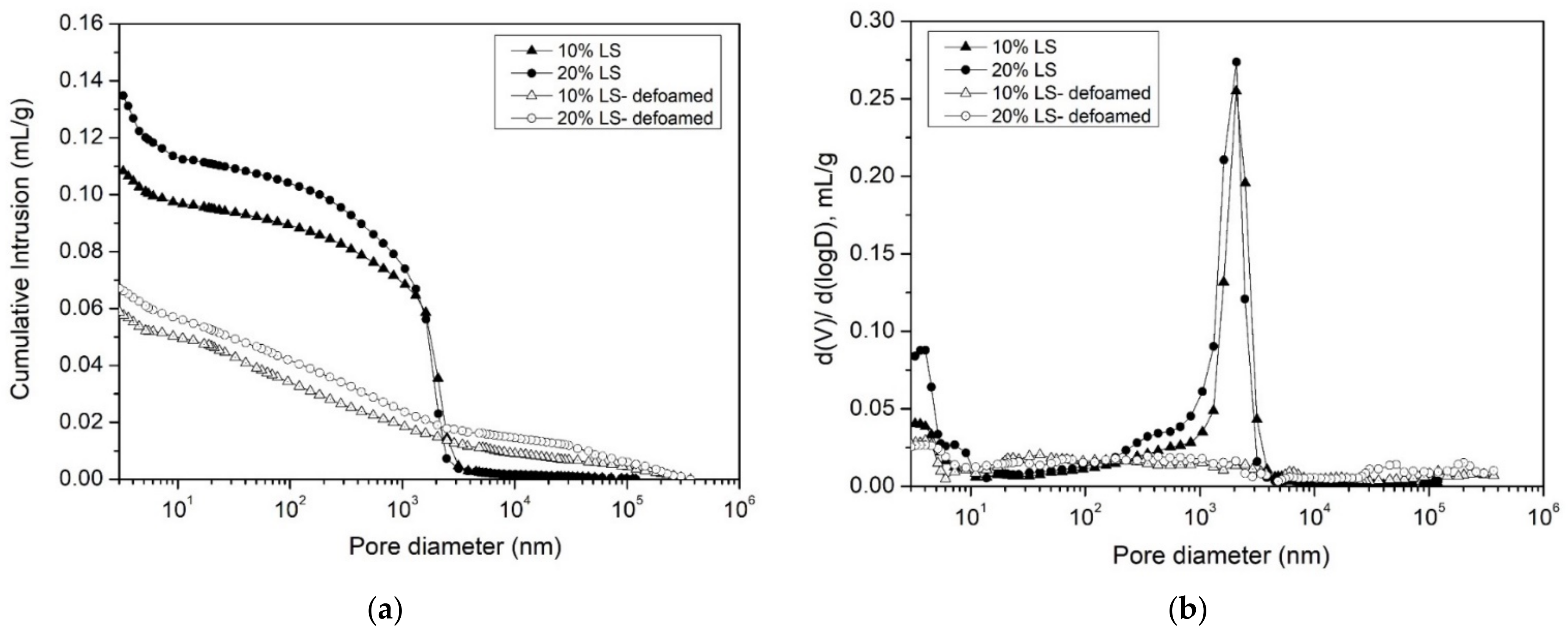 Buildings 12 00267 g010