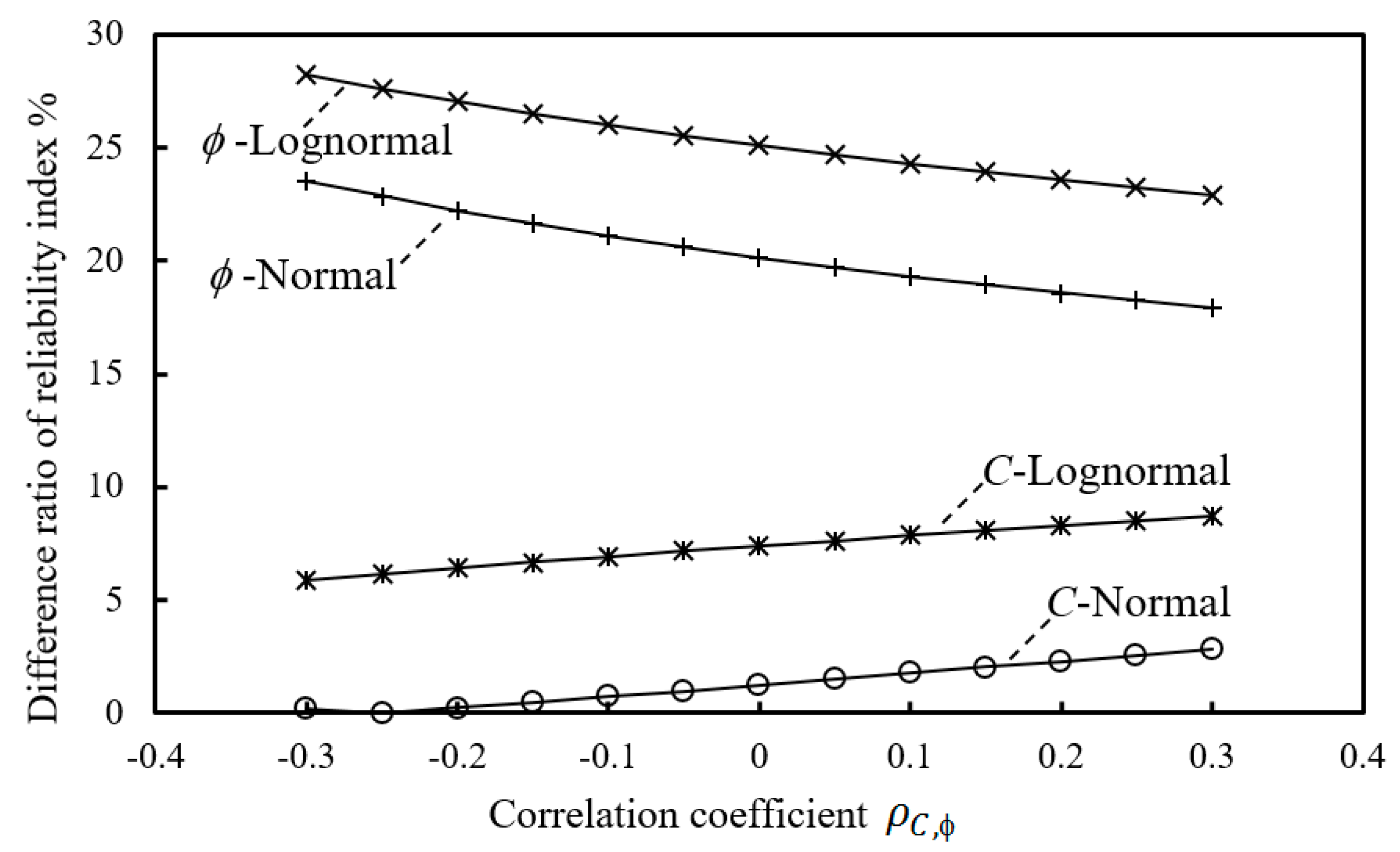 Buildings 12 00268 g010