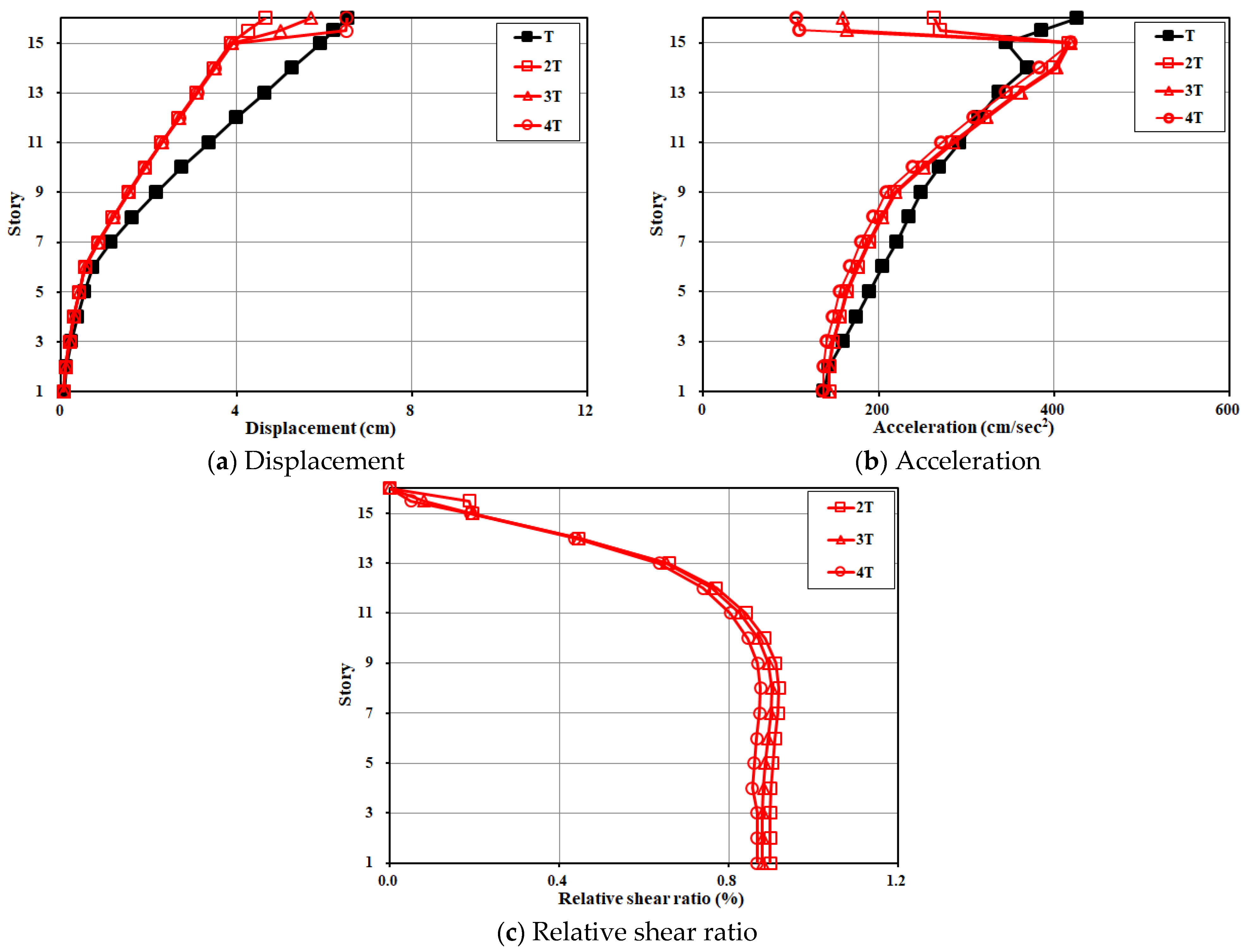 Buildings 12 00270 g004