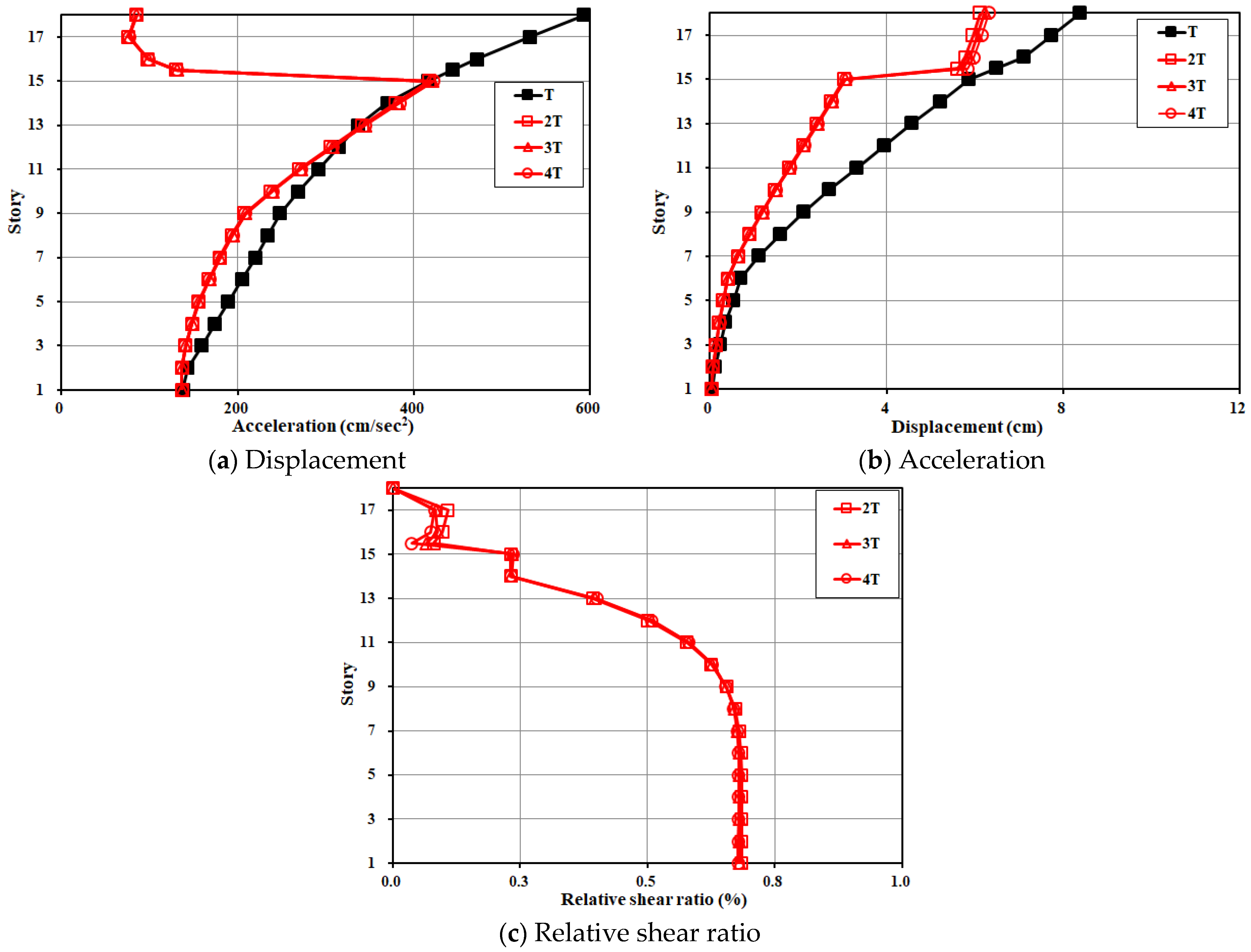 Buildings 12 00270 g006