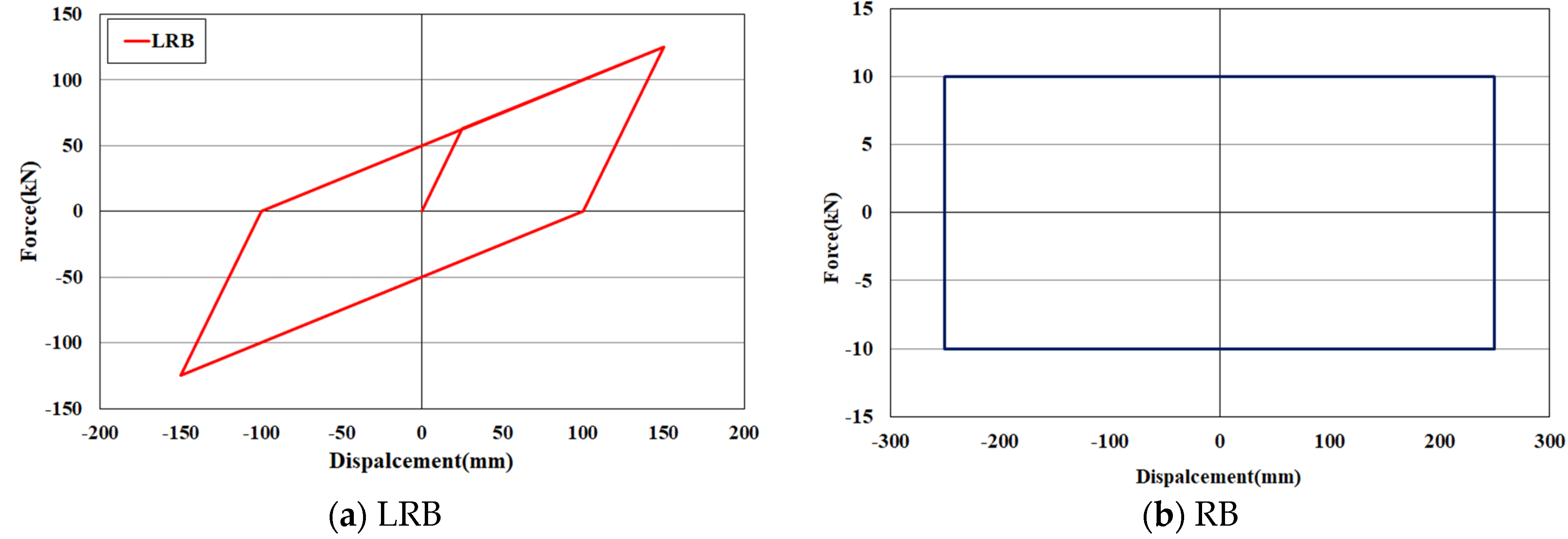 Buildings 12 00270 g009