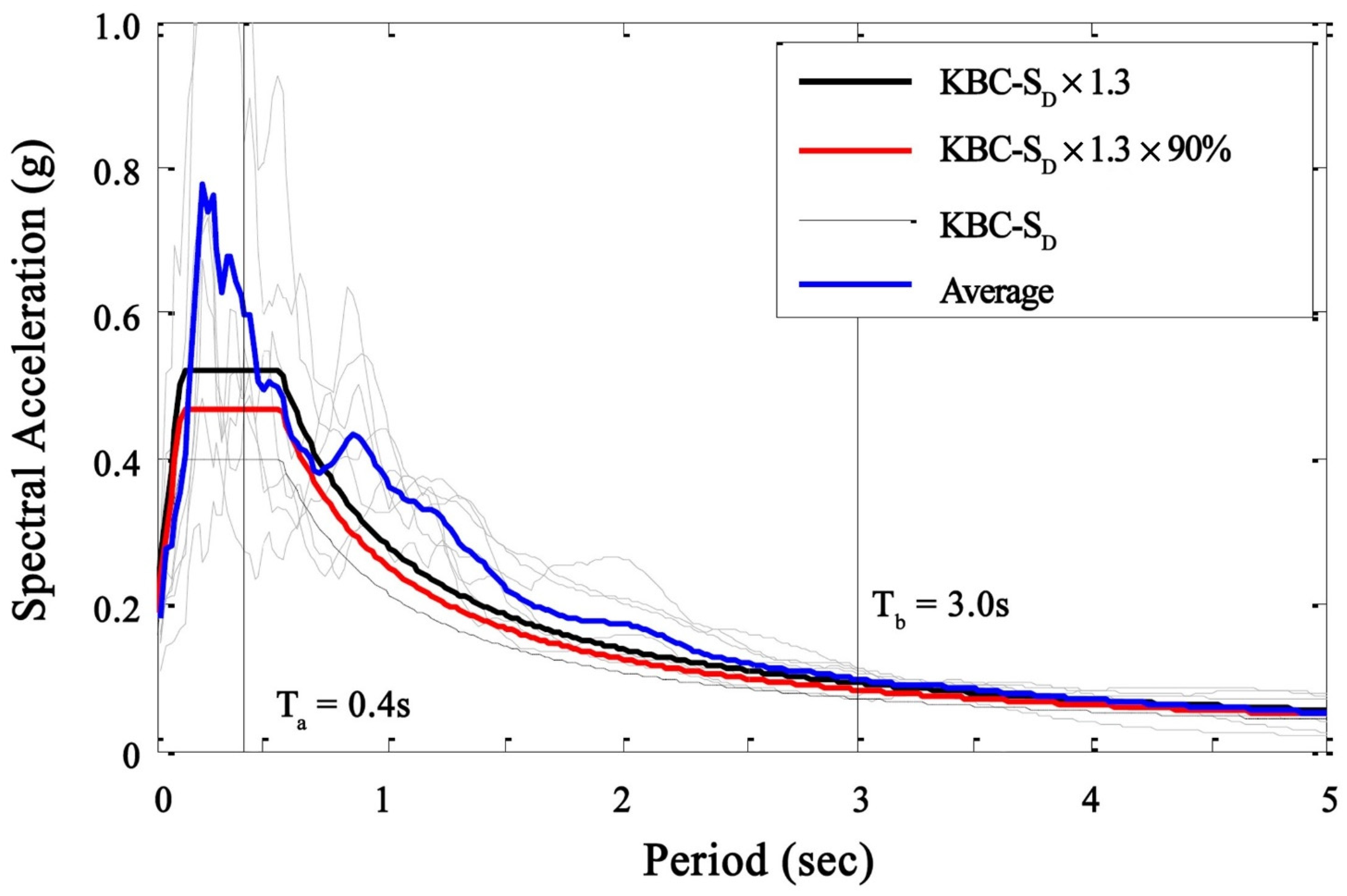 Buildings 12 00270 g011
