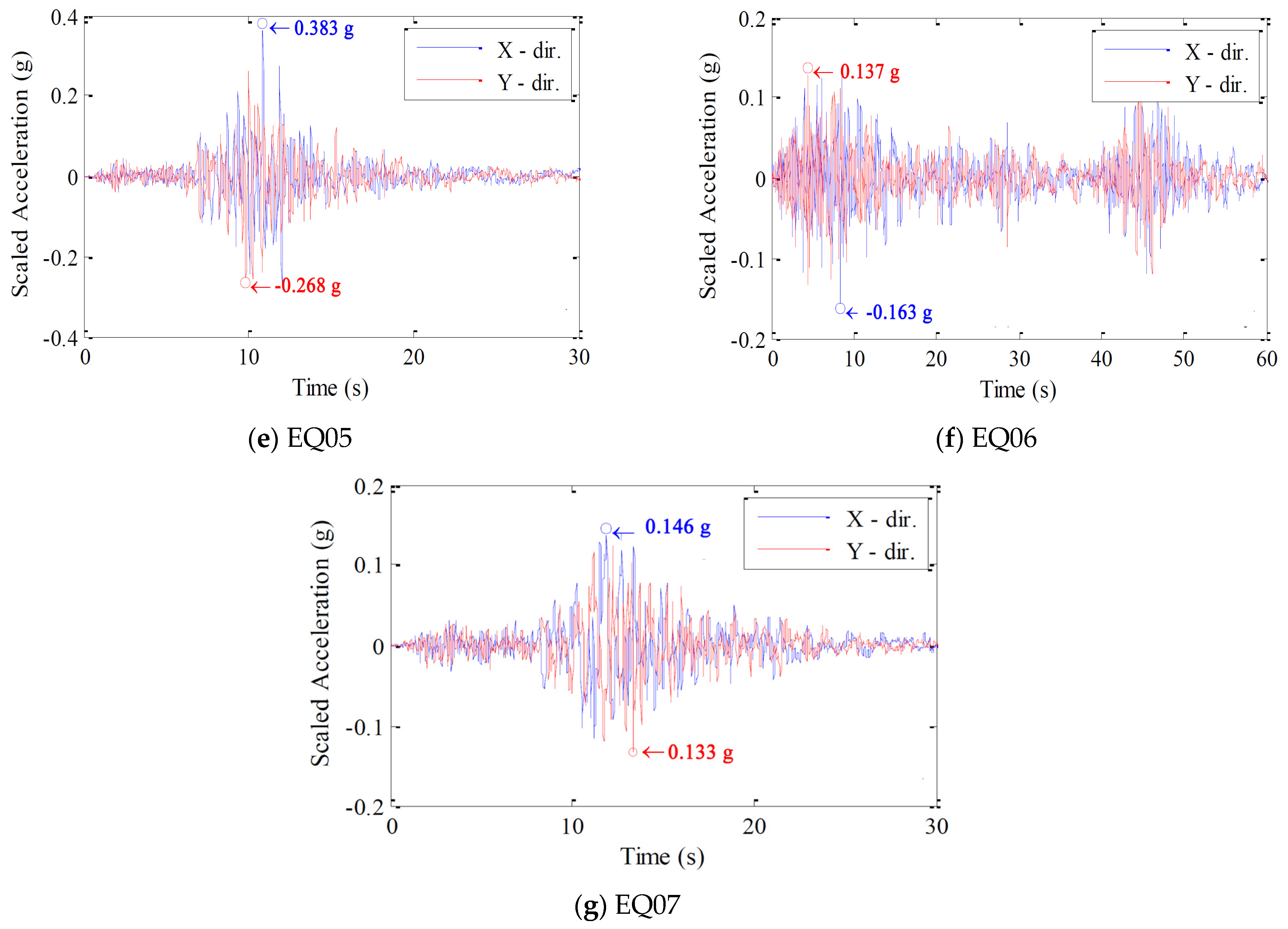 Buildings 12 00270 g012b