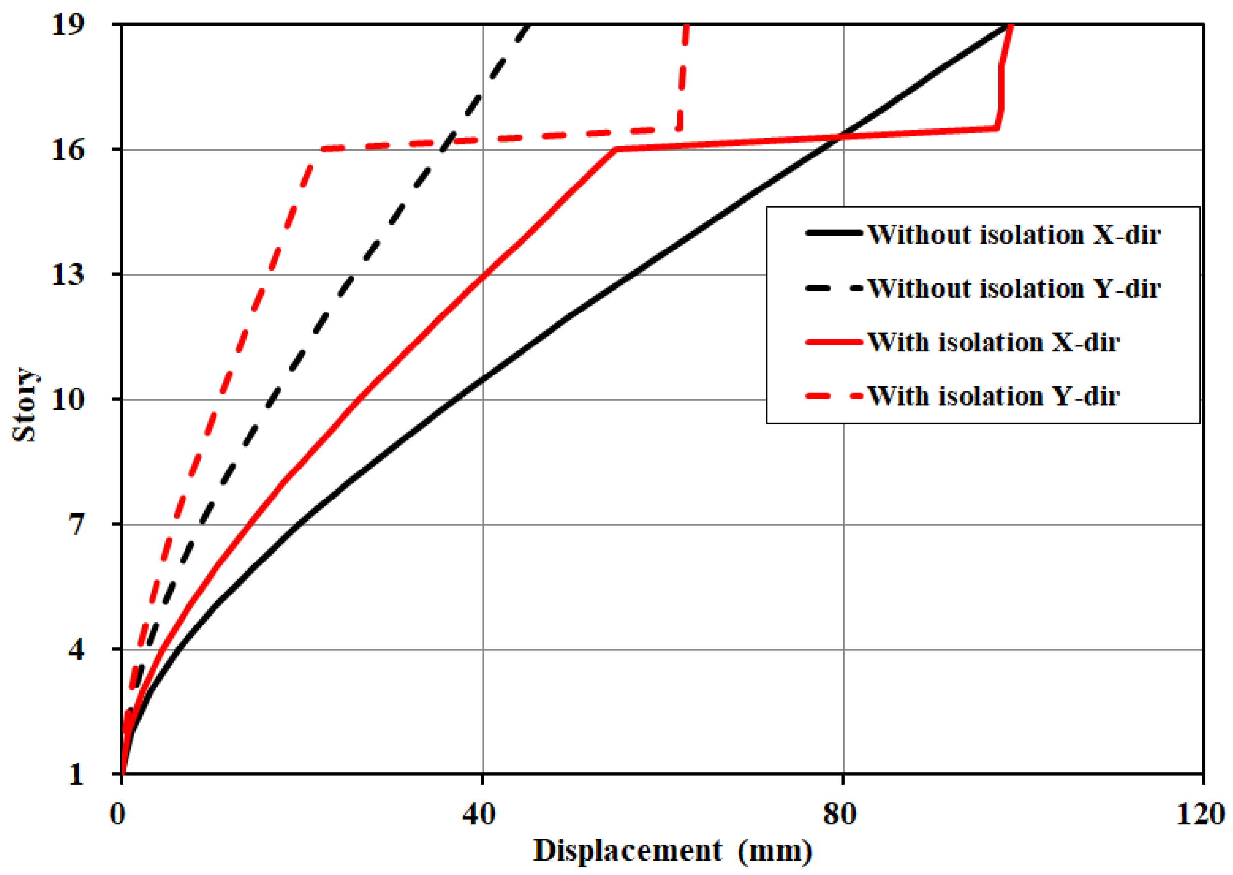 Buildings 12 00270 g013