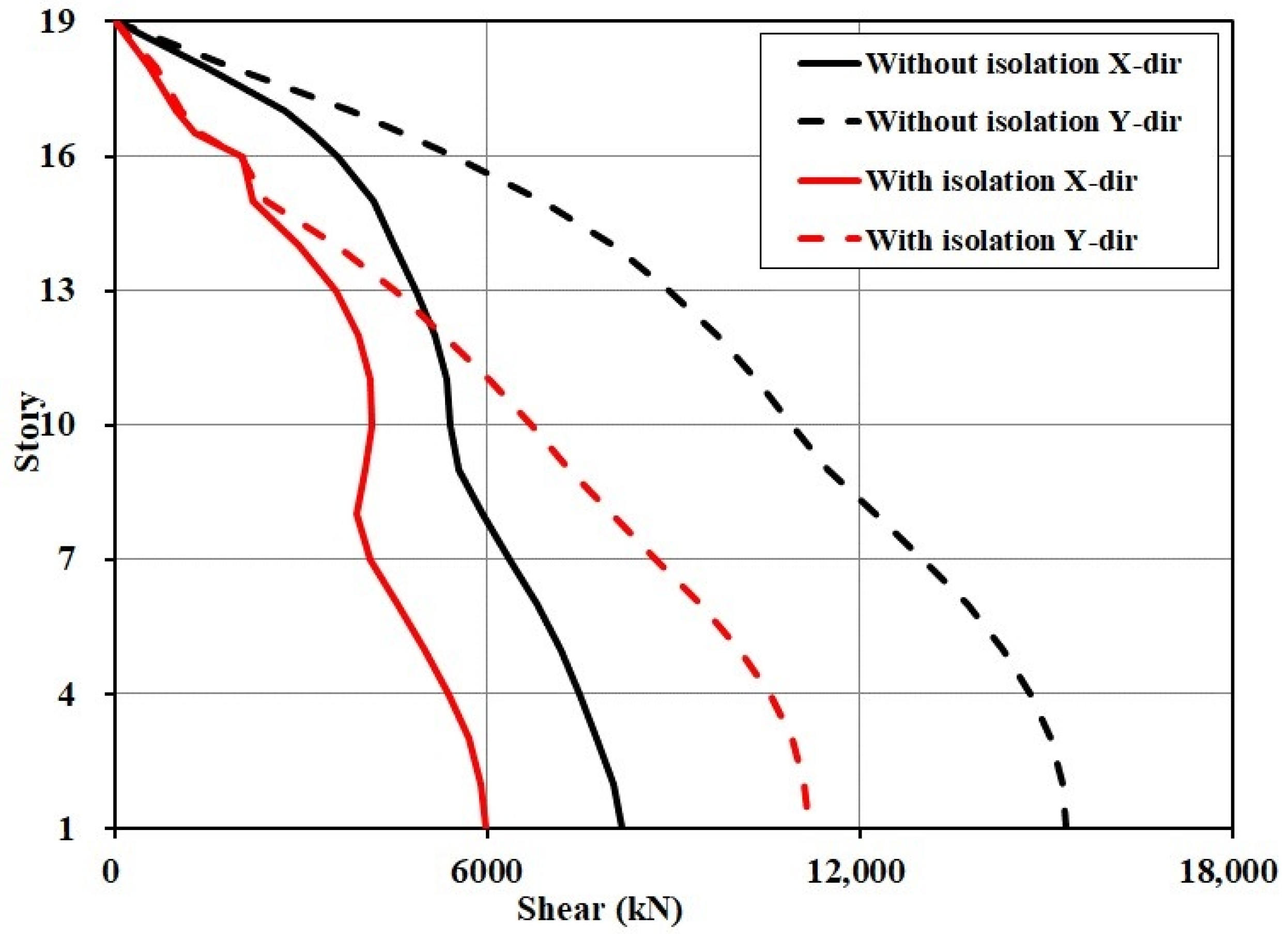 Buildings 12 00270 g015