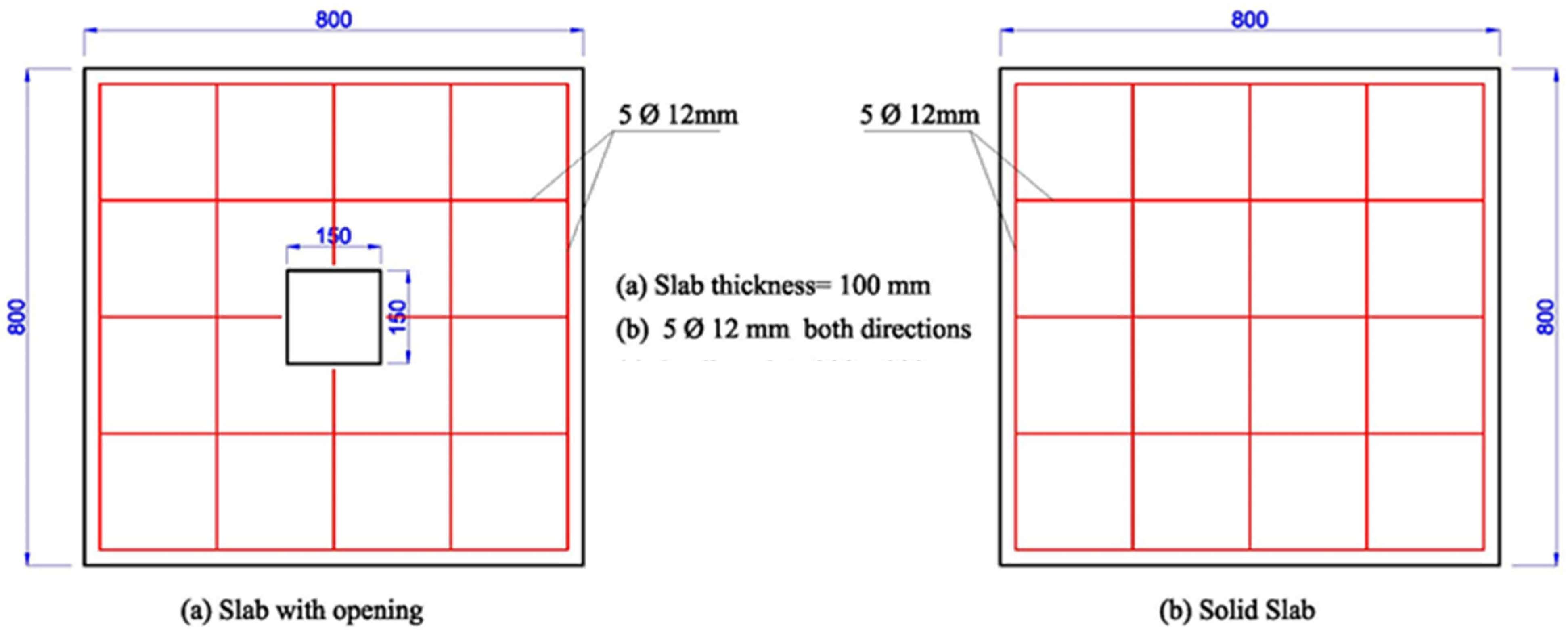 Buildings 12 00279 g003