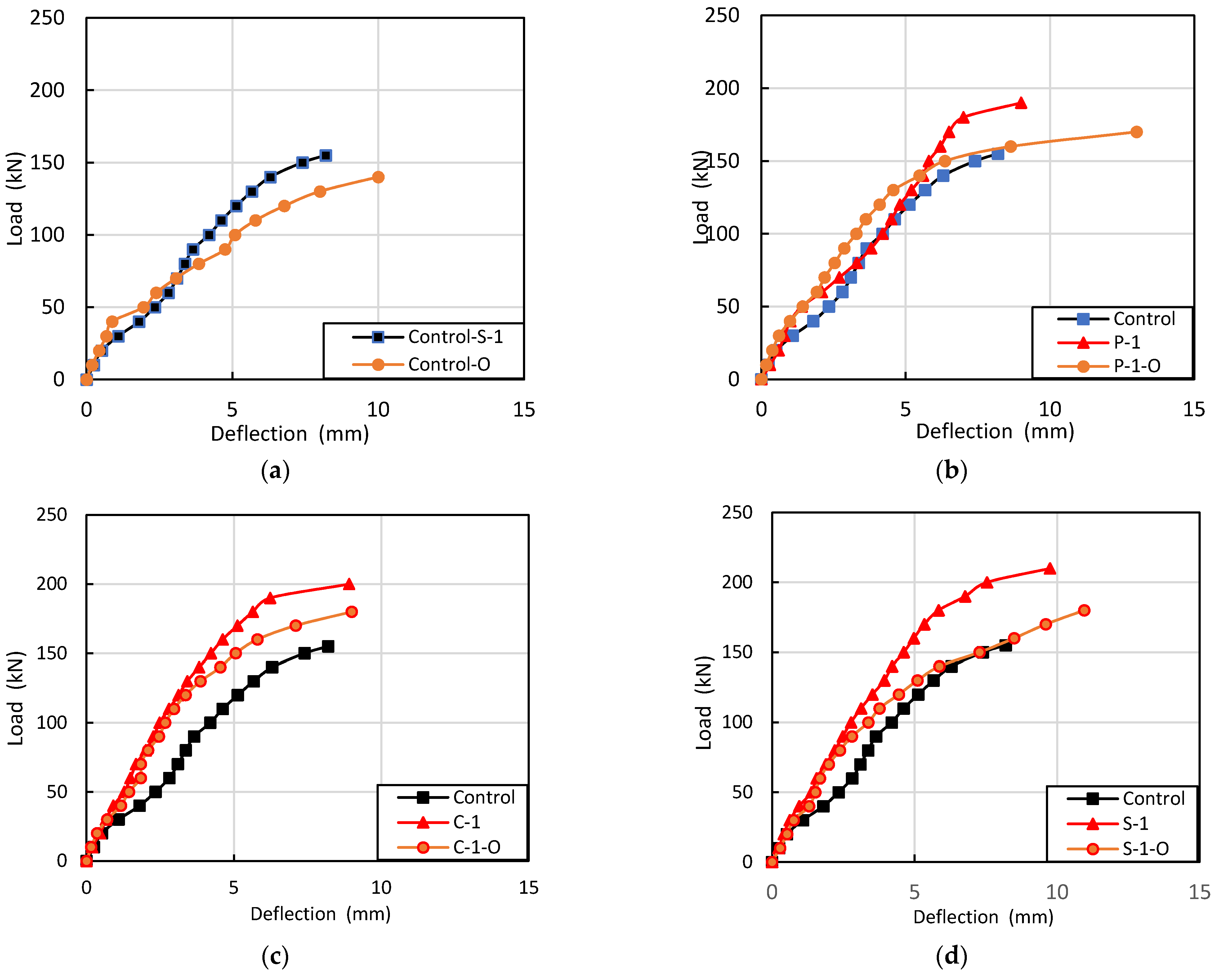 Buildings 12 00279 g009