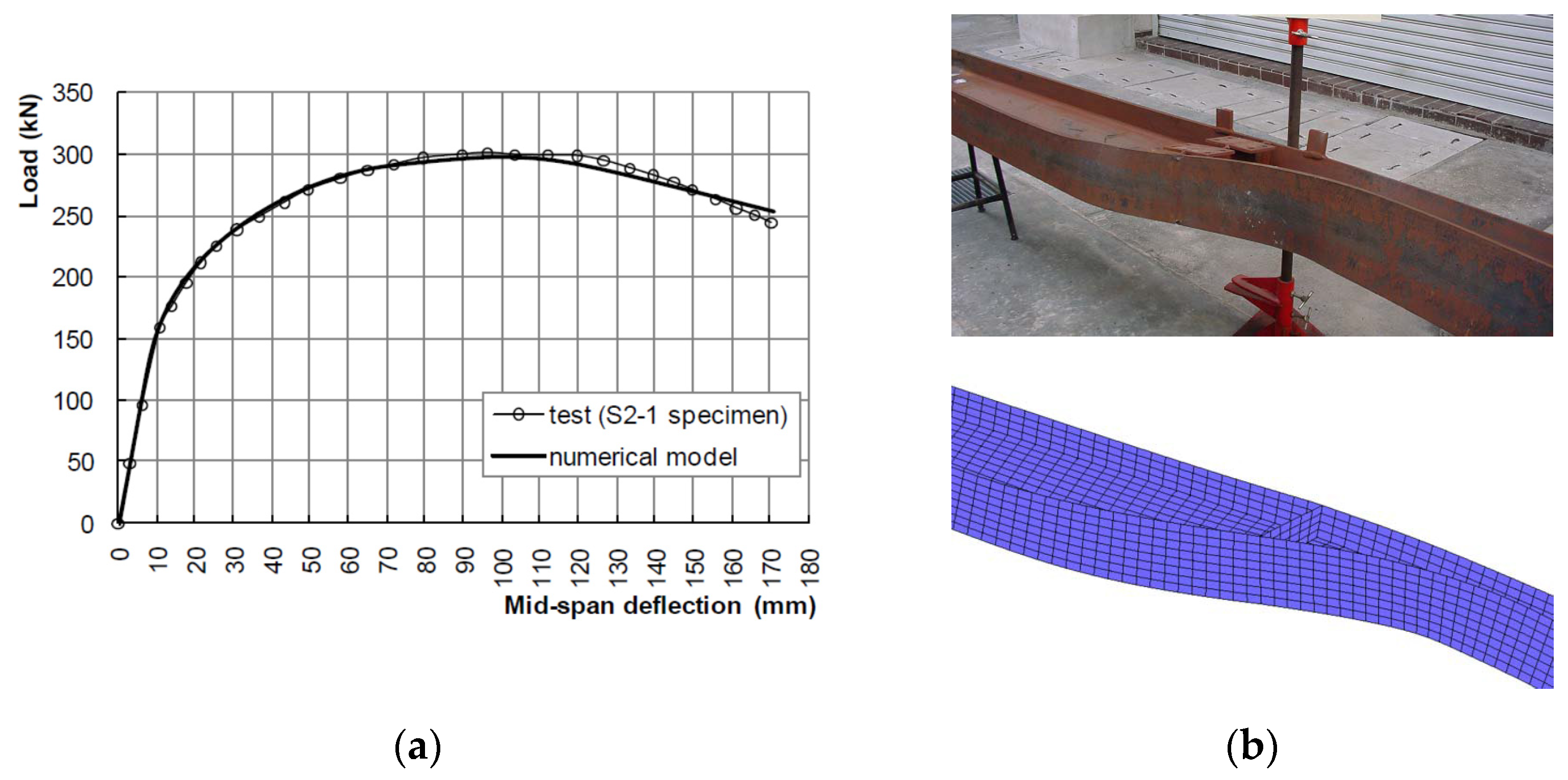 Buildings 12 00288 g003