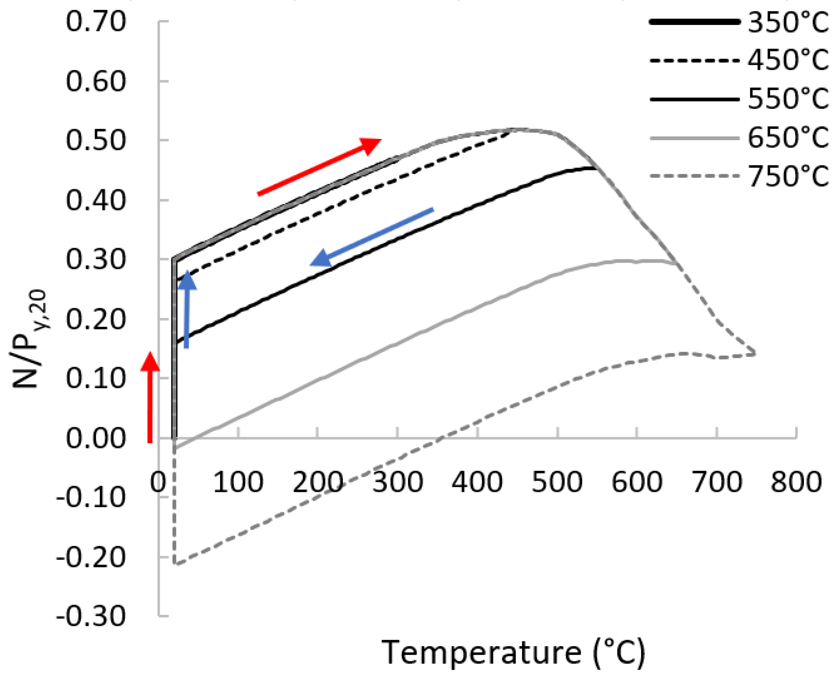 Buildings 12 00288 g006