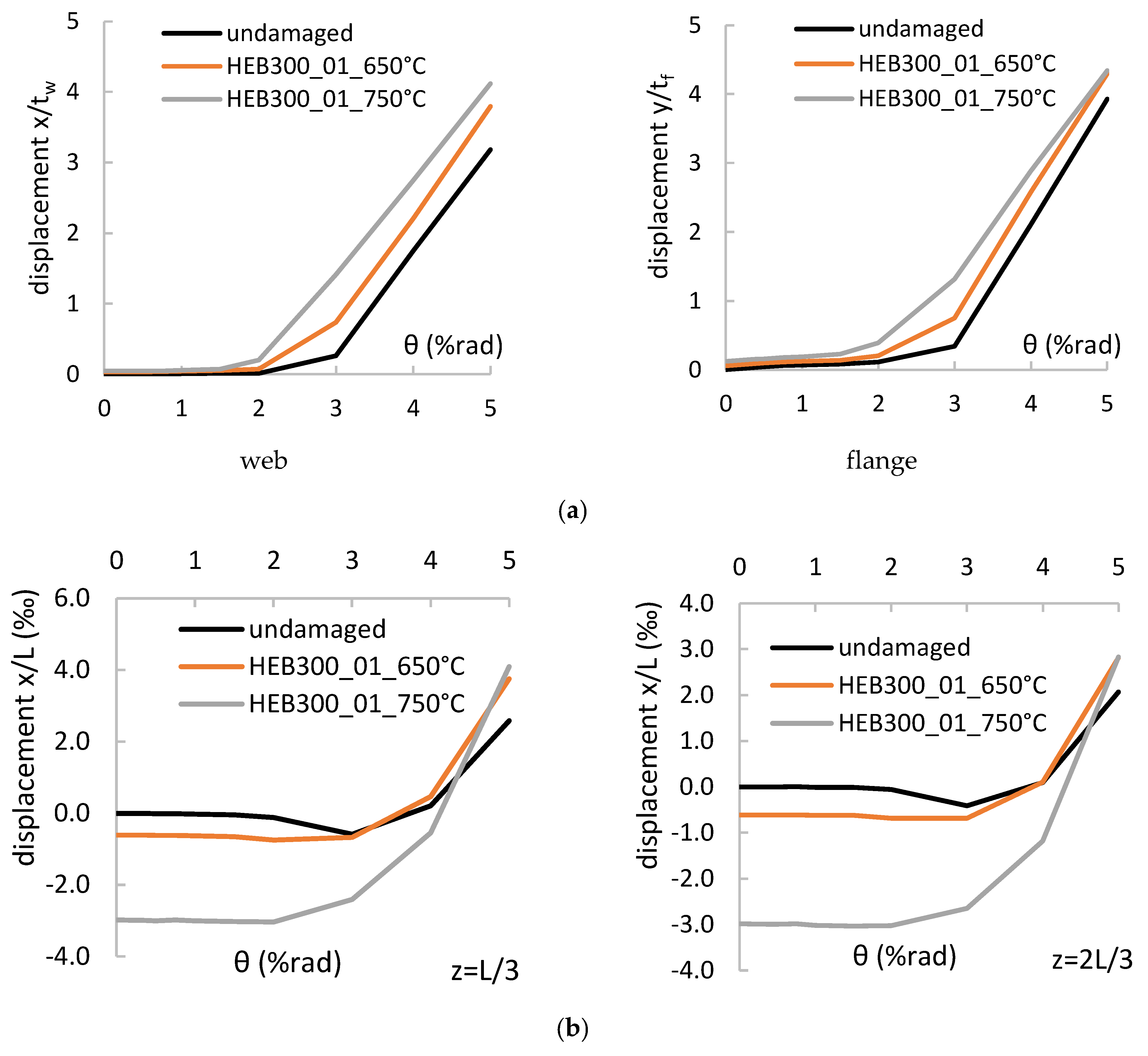 Buildings 12 00288 g012a