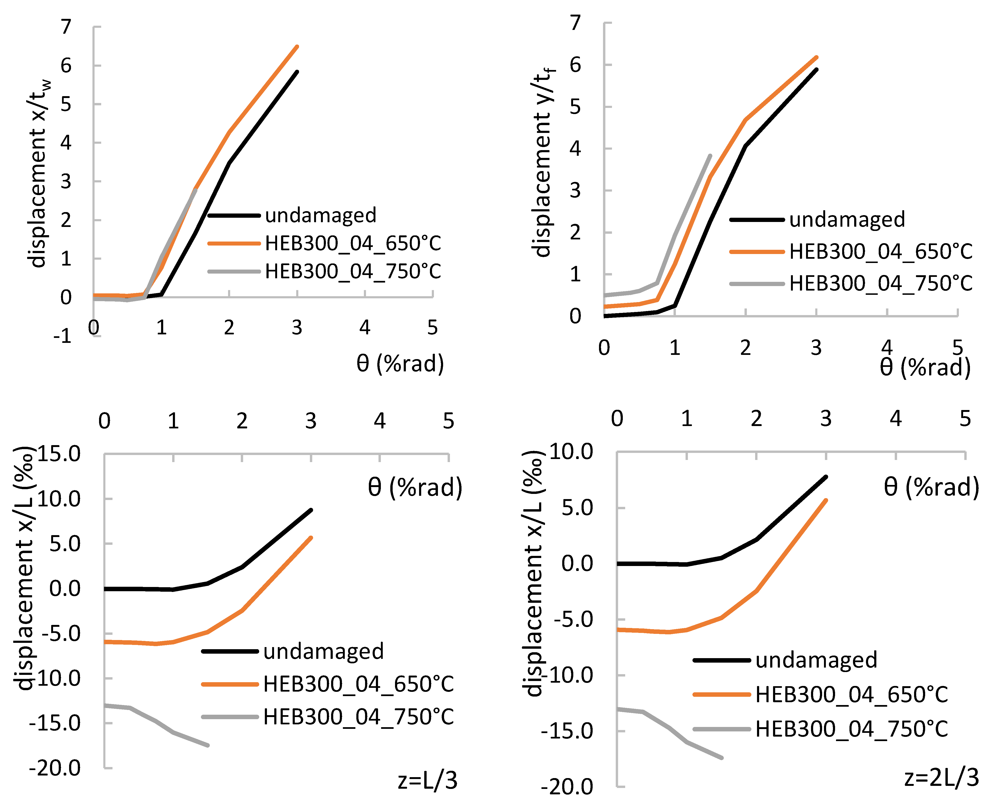 Buildings 12 00288 g014