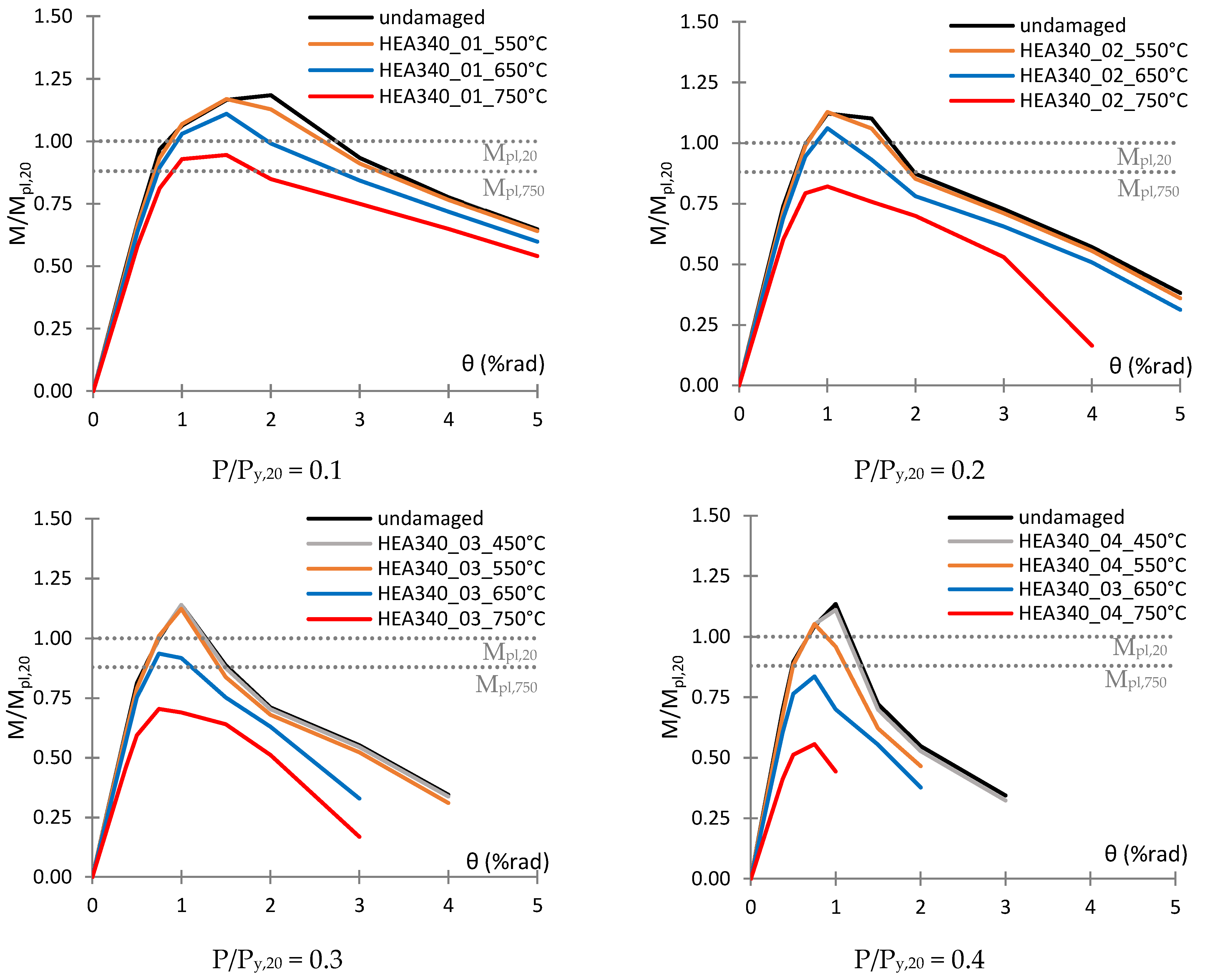 Buildings 12 00288 g015