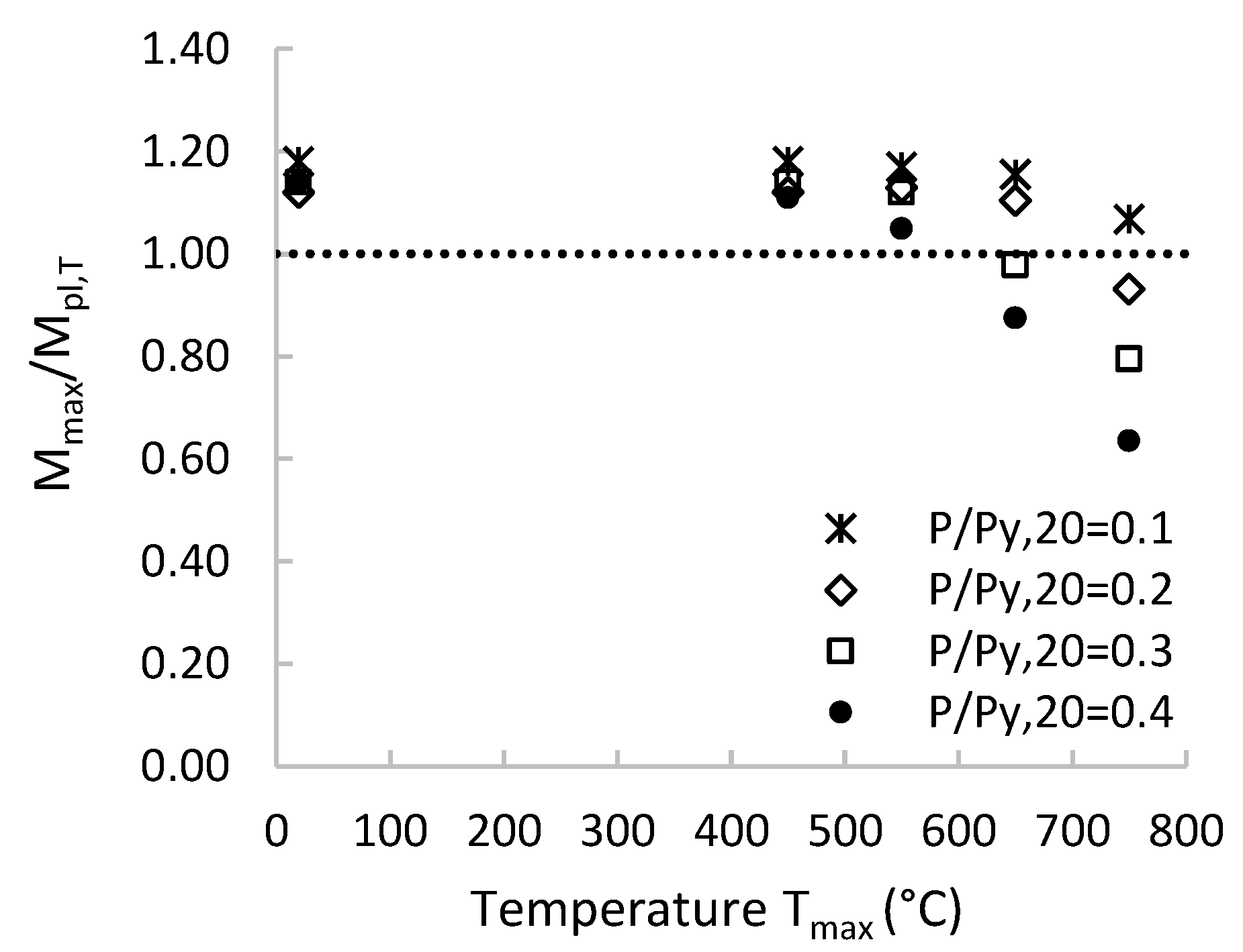 Buildings 12 00288 g016