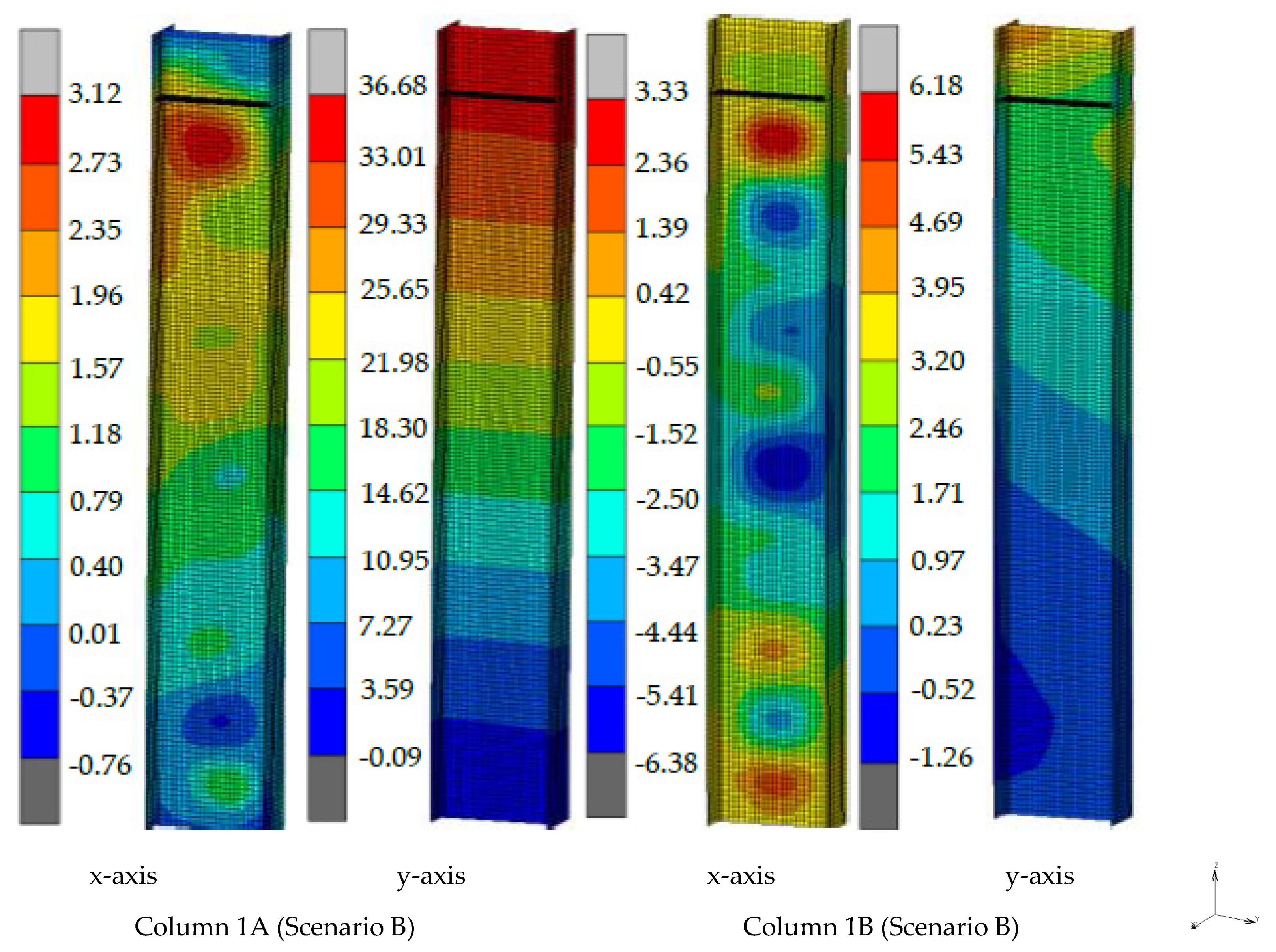Buildings 12 00288 g022b