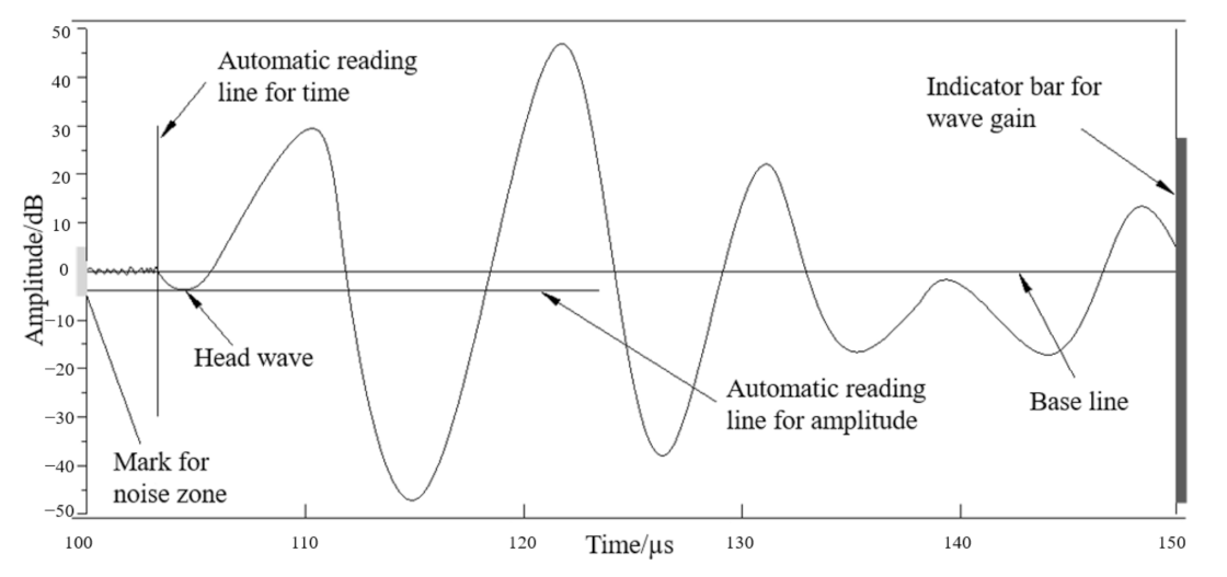 Buildings 12 00306 g004