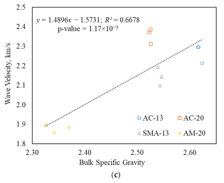 Buildings 12 00306 g005b