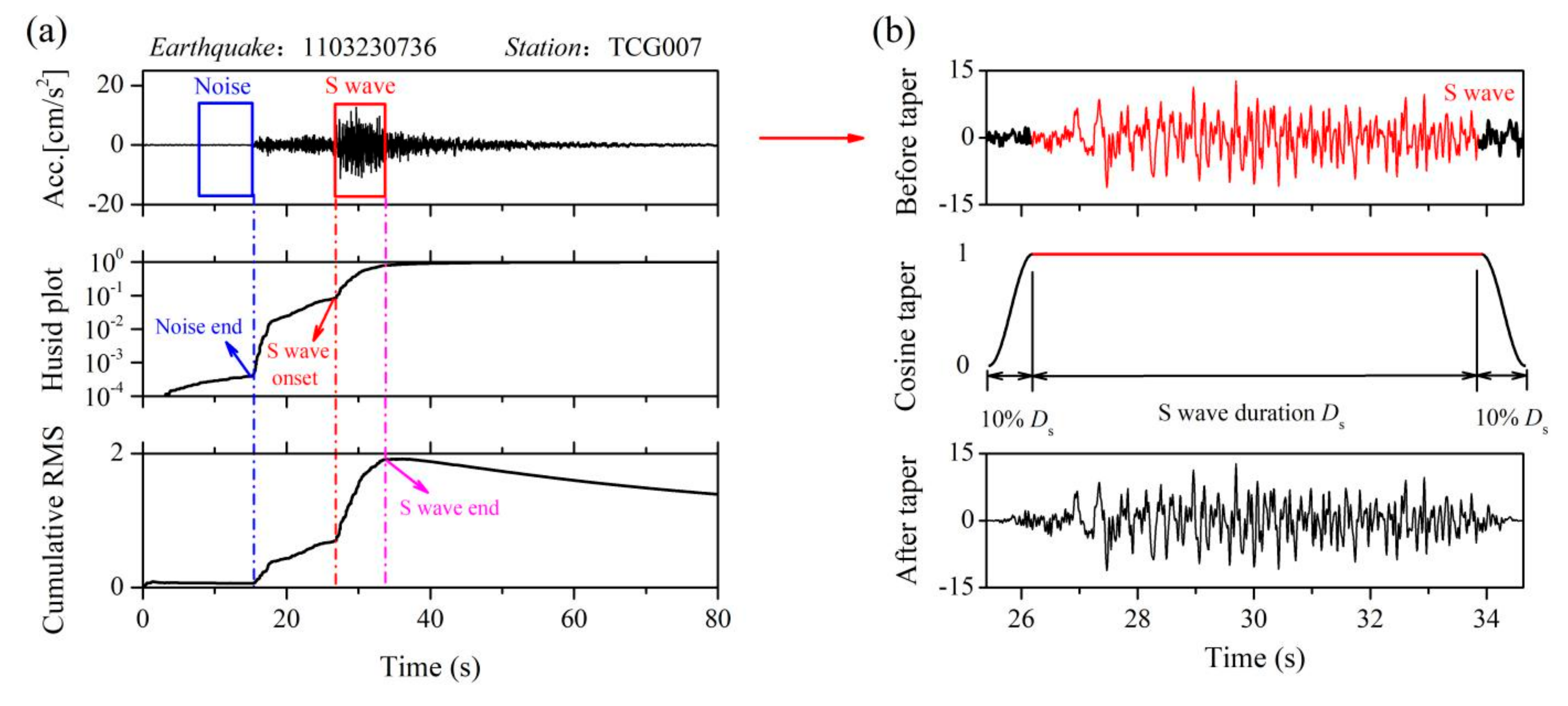 Buildings 12 00318 g002