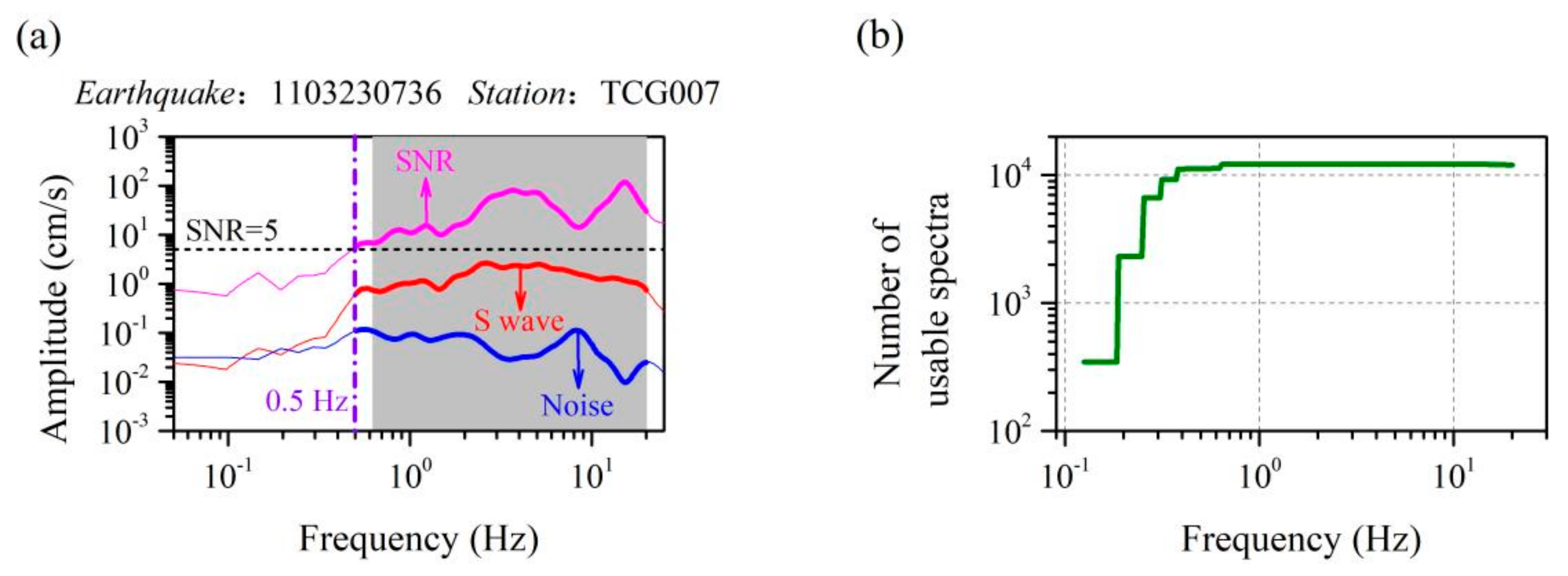 Buildings 12 00318 g003